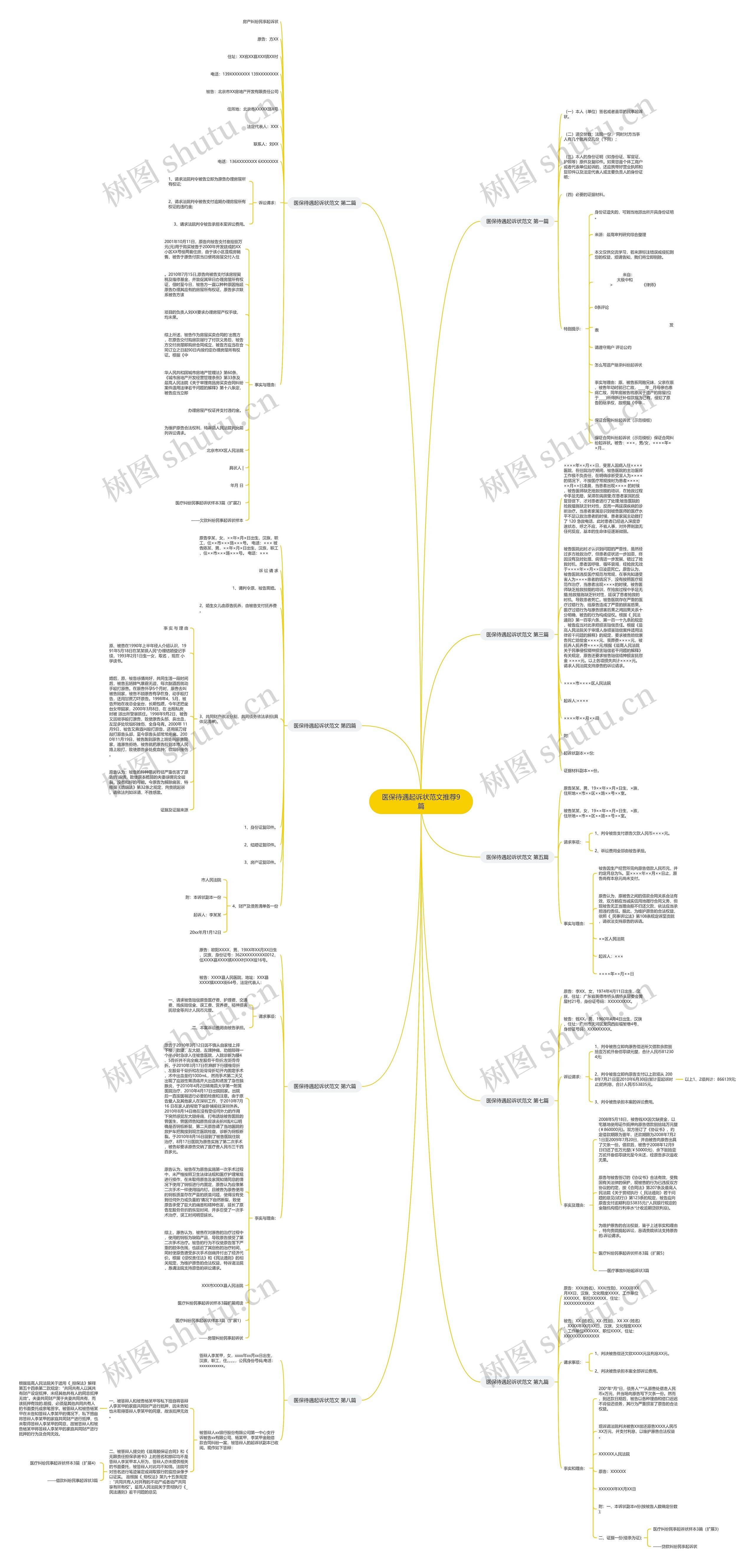 医保待遇起诉状范文推荐9篇思维导图