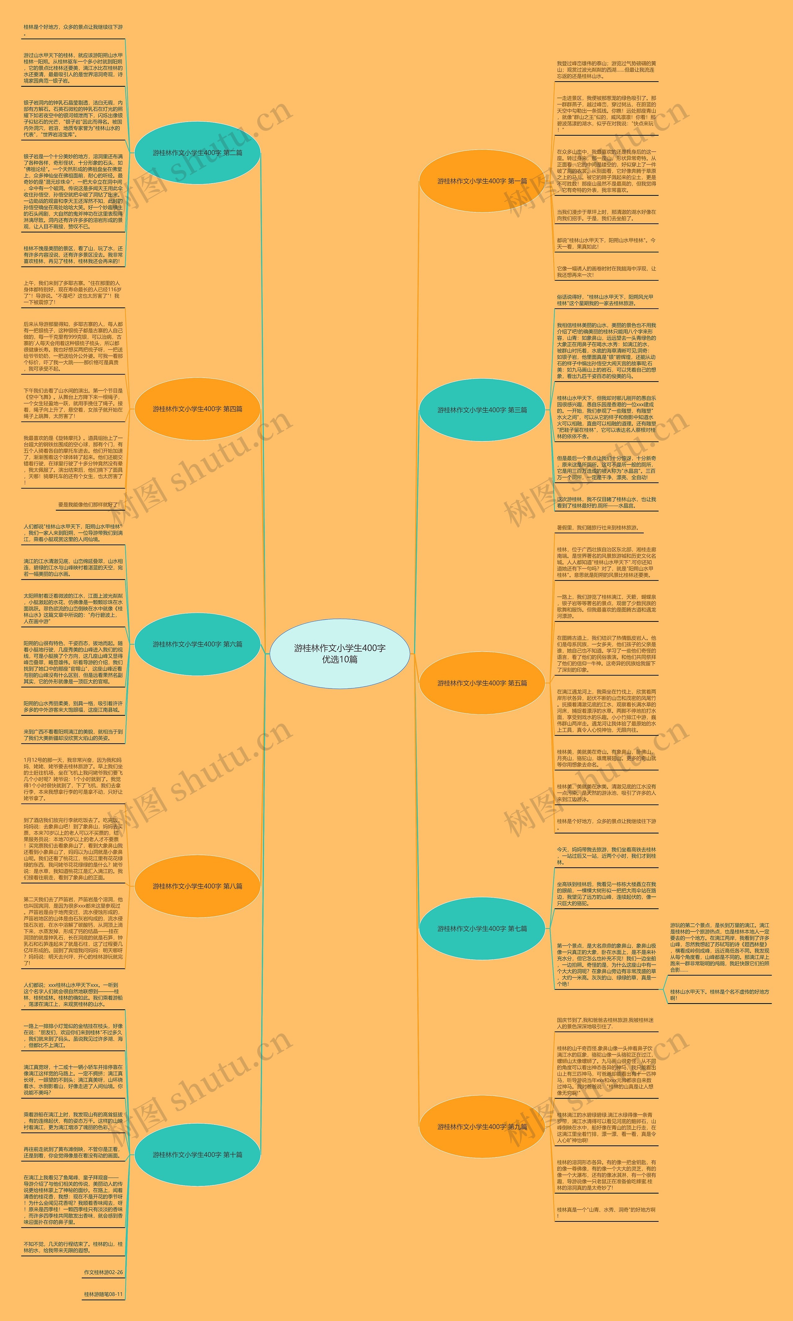 游桂林作文小学生400字优选10篇思维导图