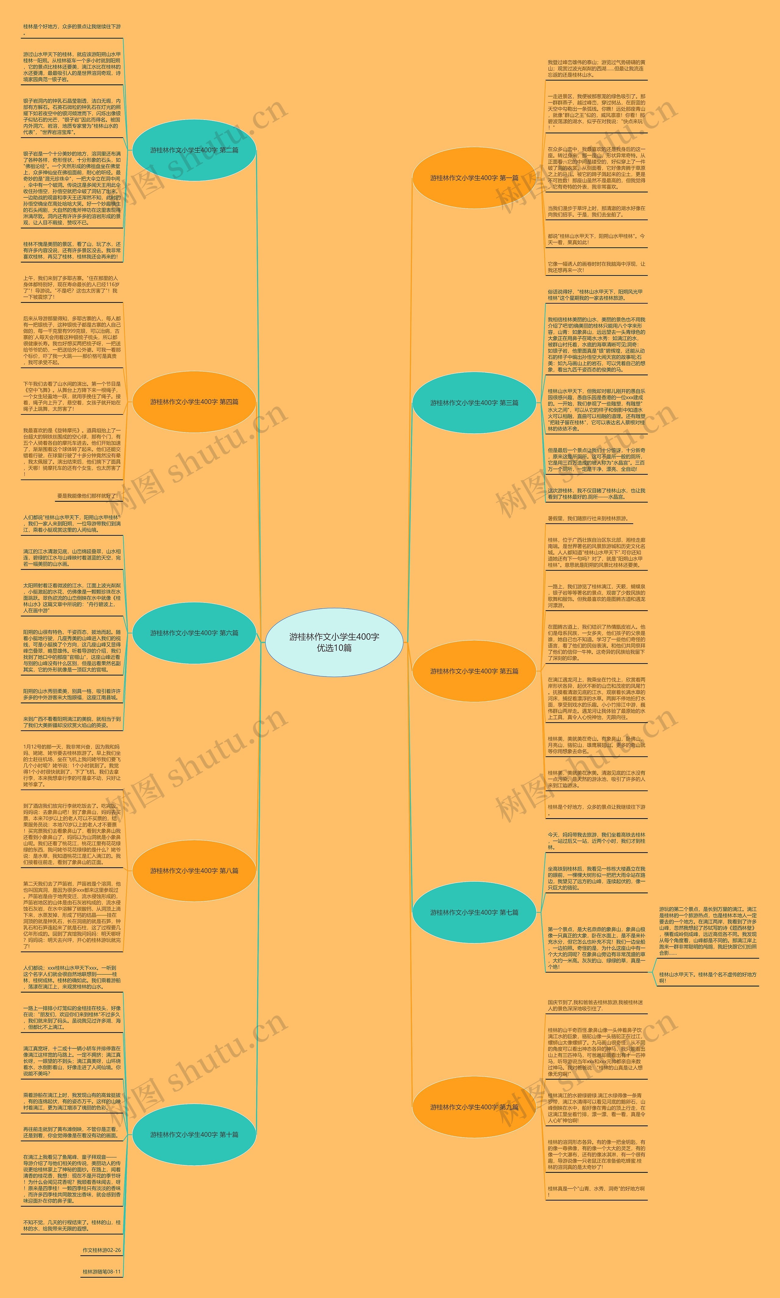 游桂林作文小学生400字优选10篇 游桂林作文小学生400字优选10篇