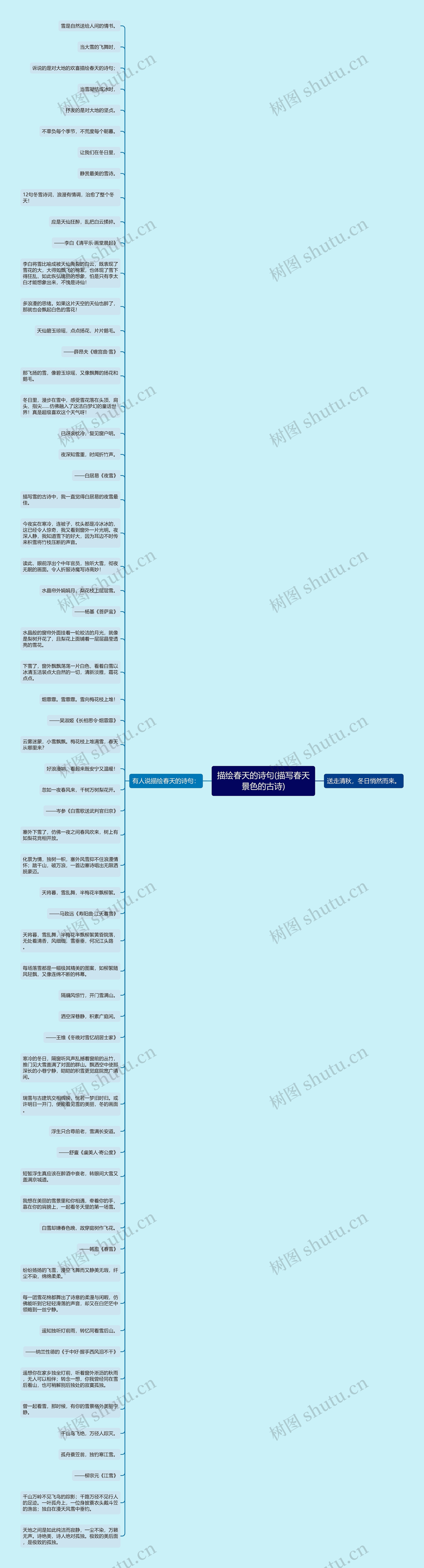 描绘春天的诗句(描写春天景色的古诗)思维导图