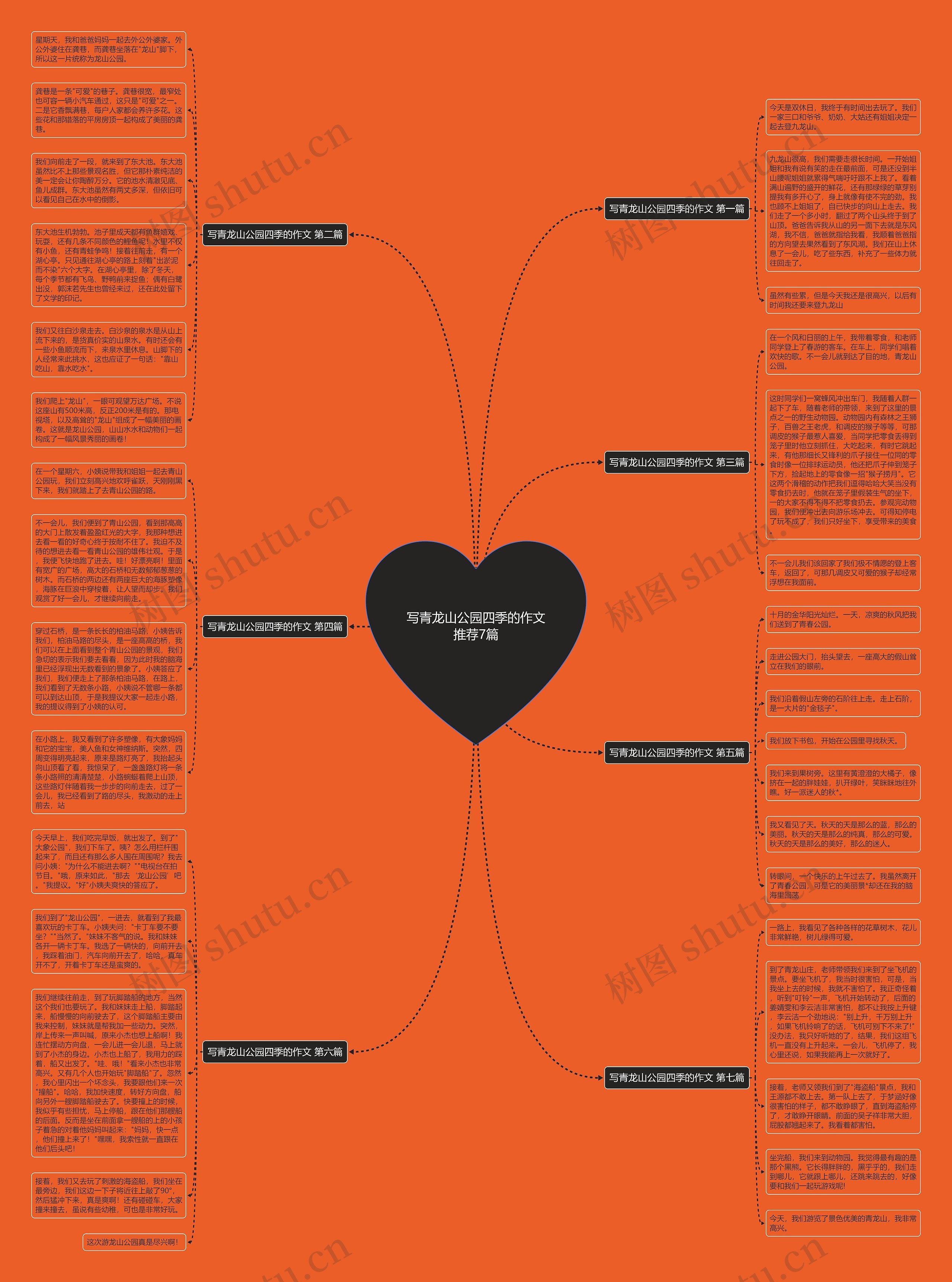 写青龙山公园四季的作文推荐7篇思维导图