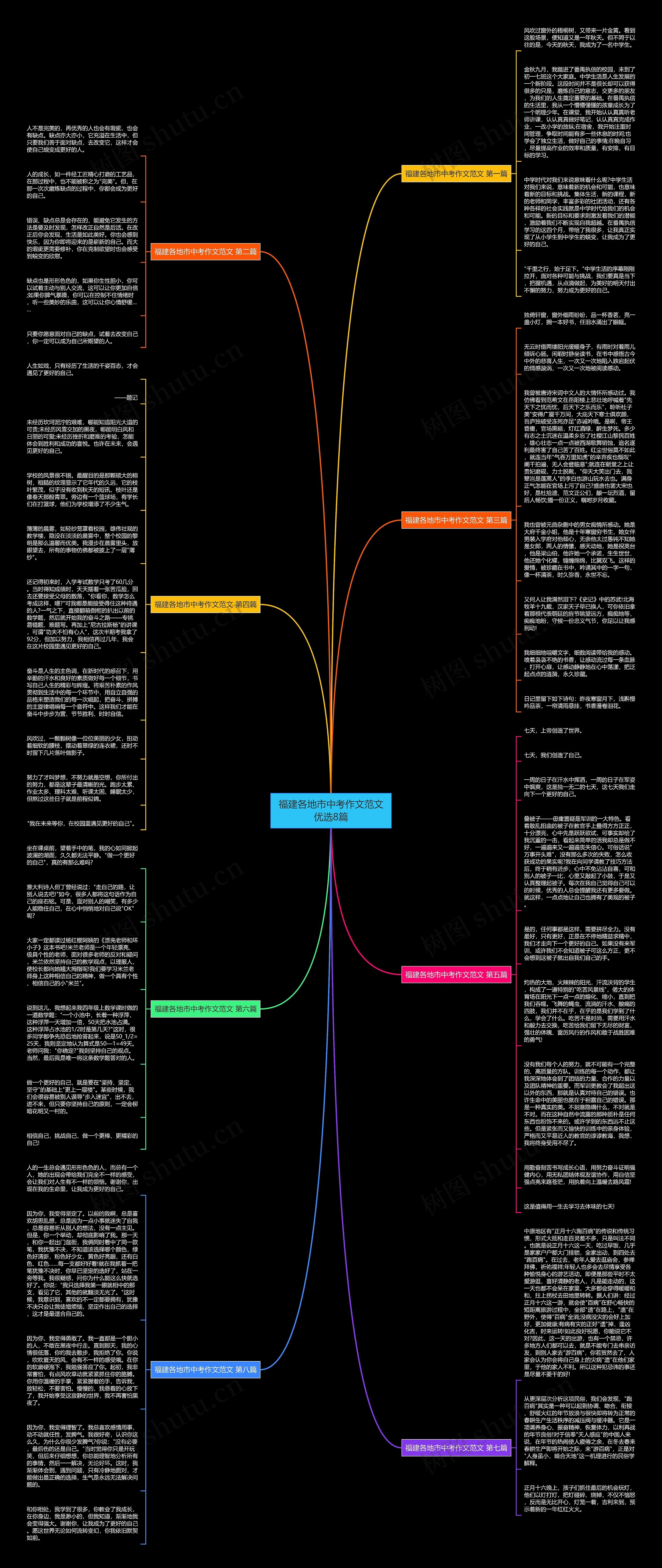 福建各地市中考作文范文优选8篇思维导图