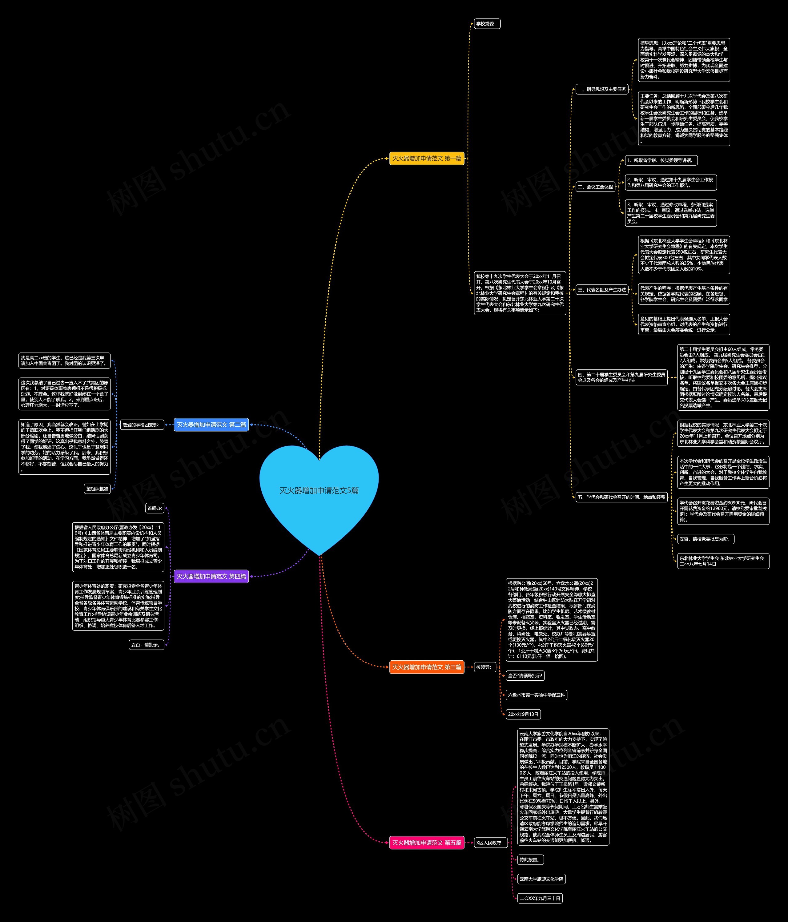 灭火器增加申请范文5篇 灭火器增加申请范文5篇