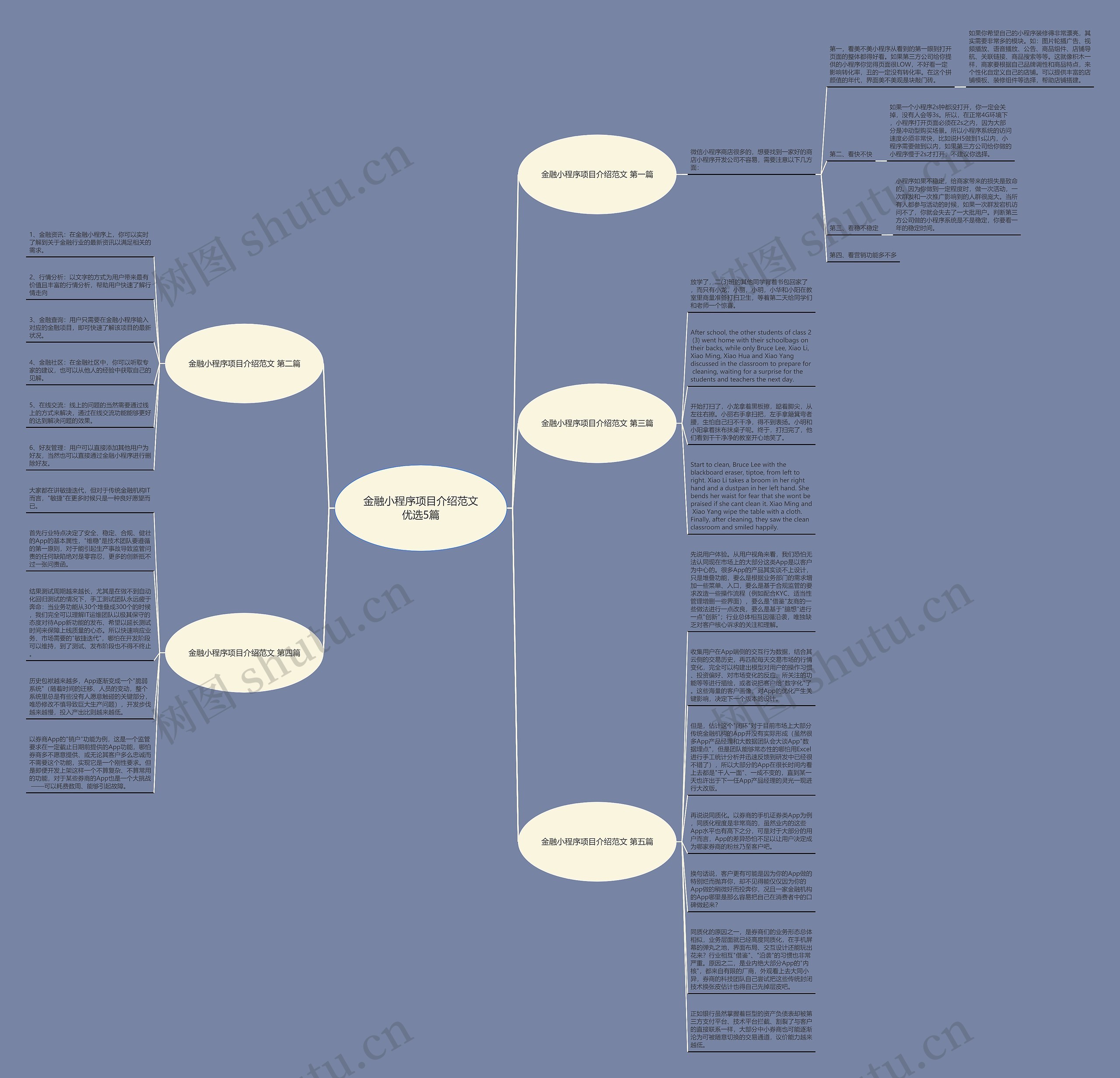 金融小程序项目介绍范文优选5篇思维导图