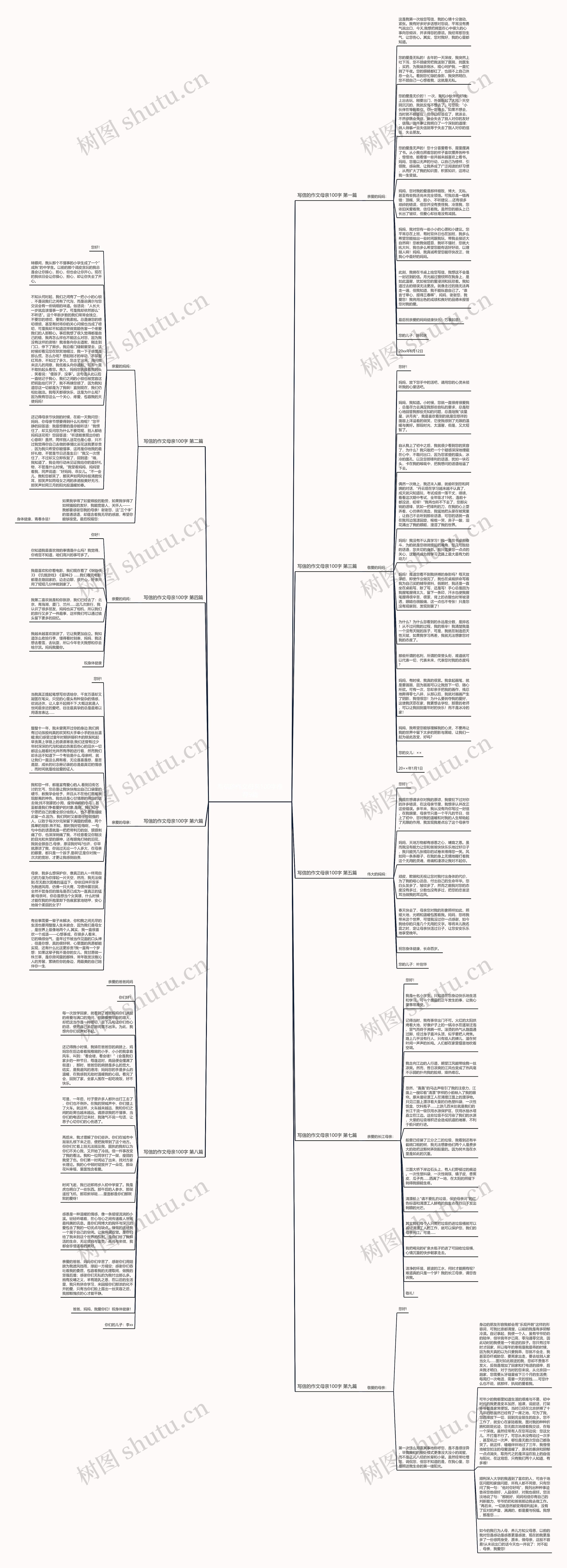 写信的作文母亲100字推荐9篇思维导图