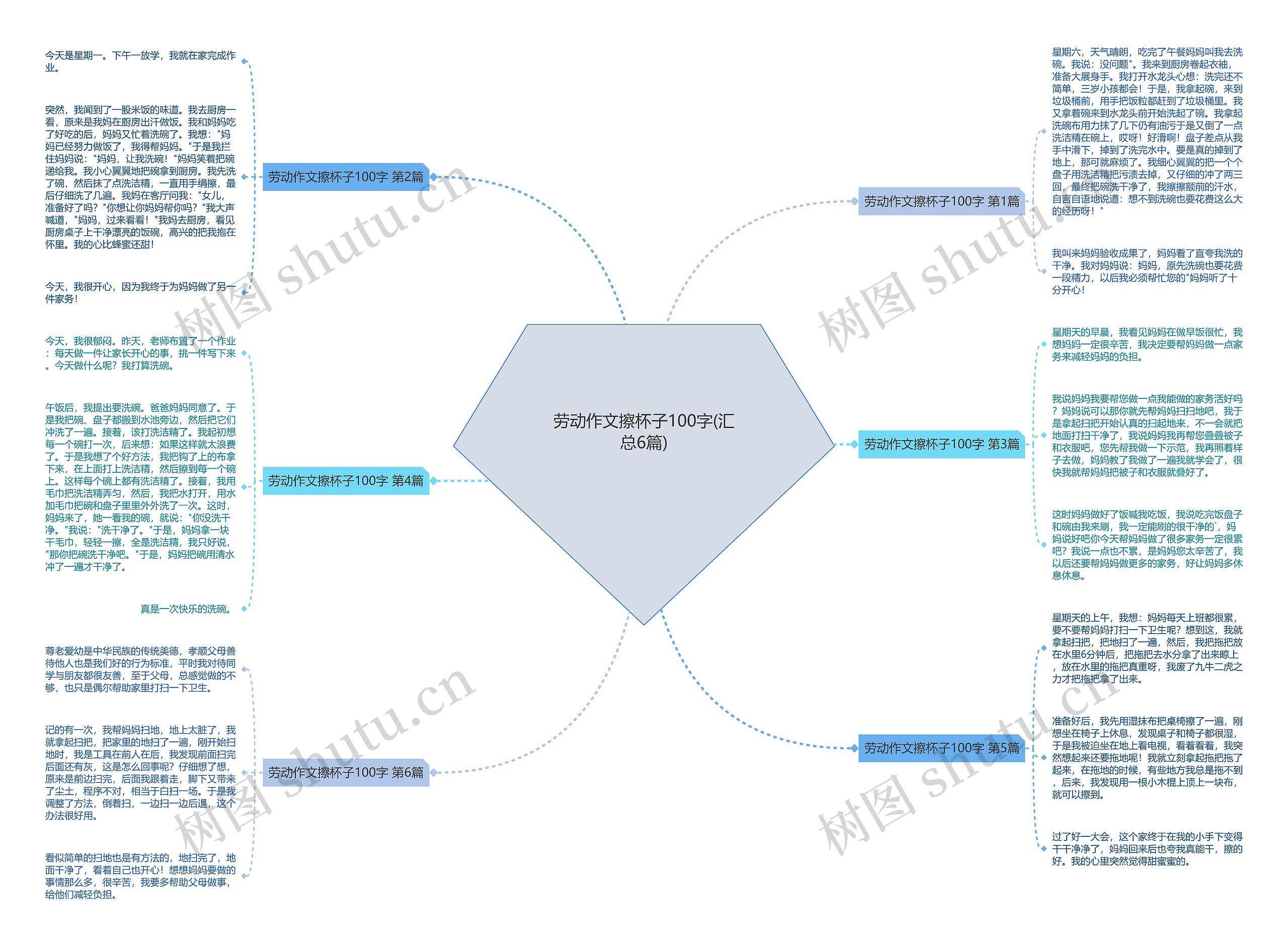 劳动作文擦杯子100字(汇总6篇) 劳动作文擦杯子100字(汇总6篇)