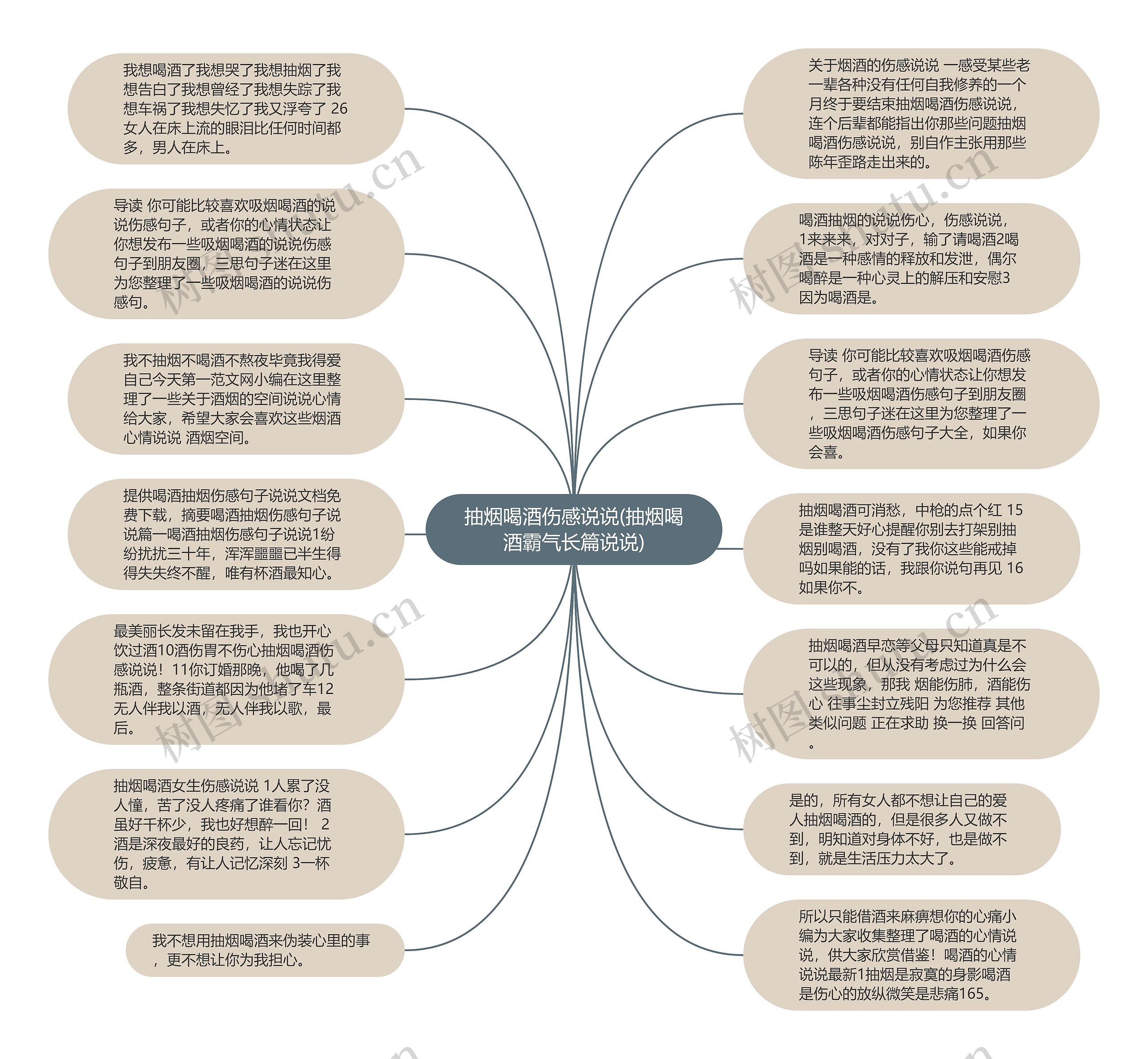 抽烟喝酒伤感说说(抽烟喝酒霸气长篇说说)思维导图