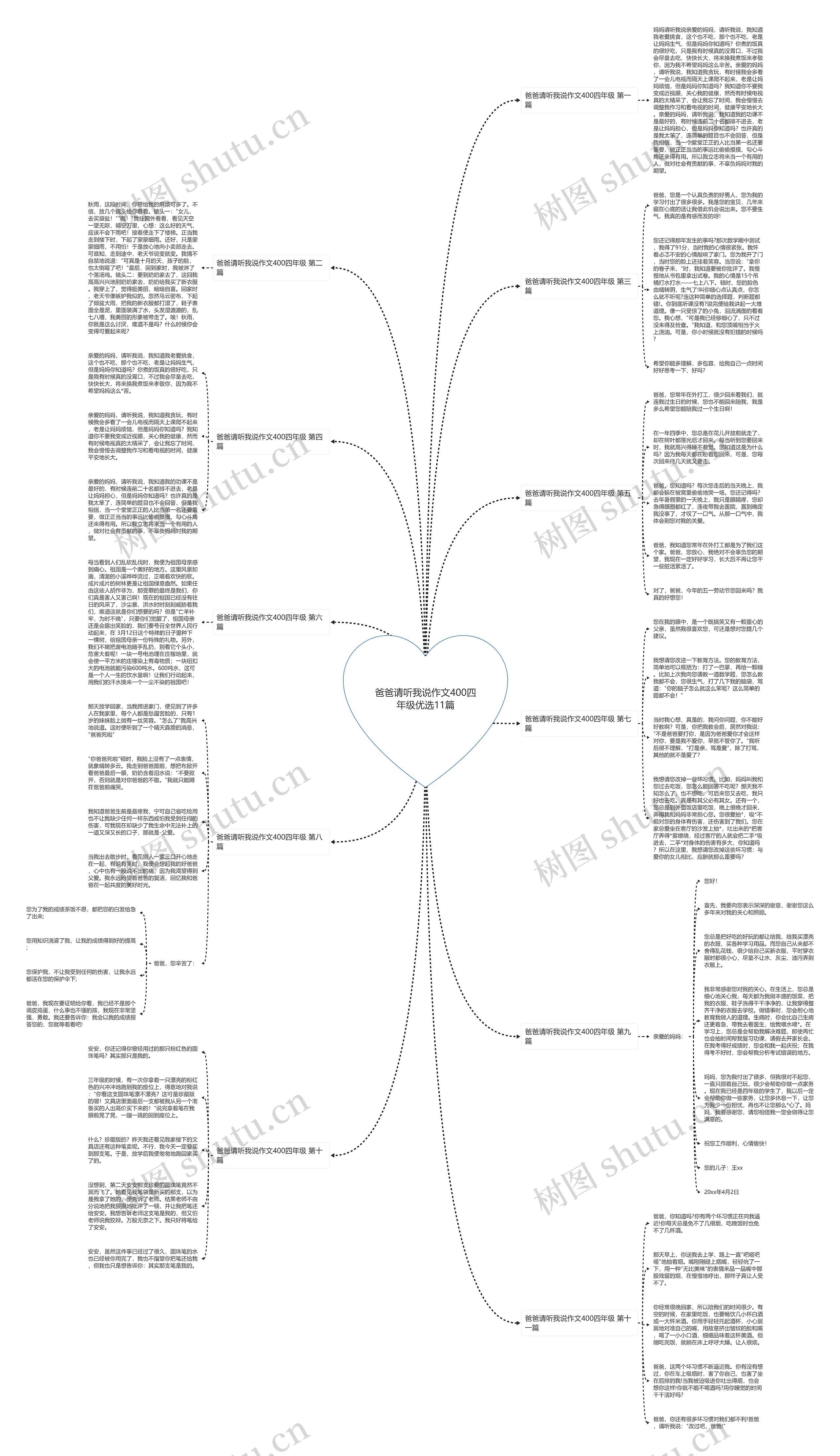 爸爸请听我说作文400四年级优选11篇思维导图