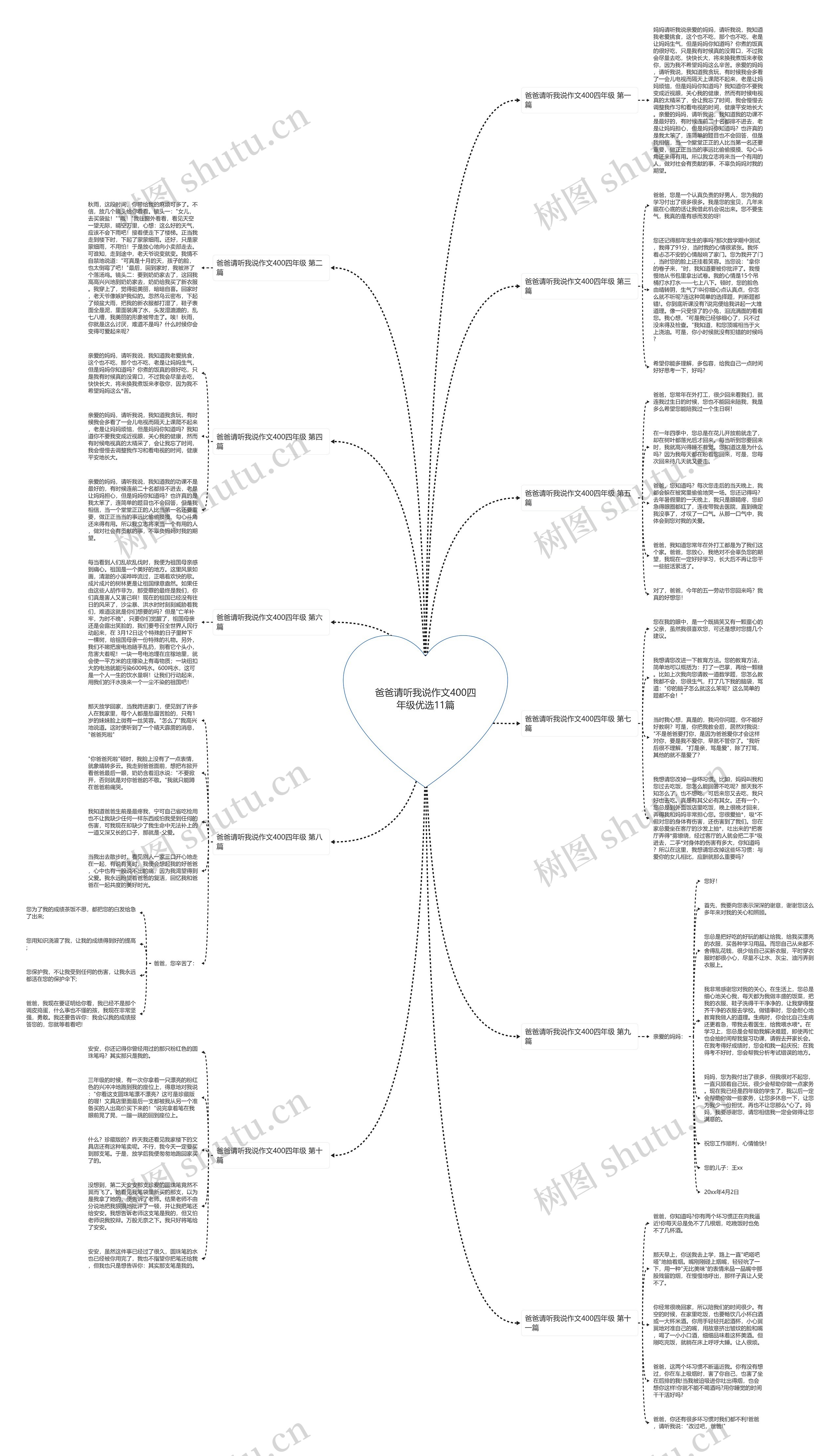 爸爸请听我说作文400四年级优选11篇 爸爸请听我说作文400四年级优选11篇