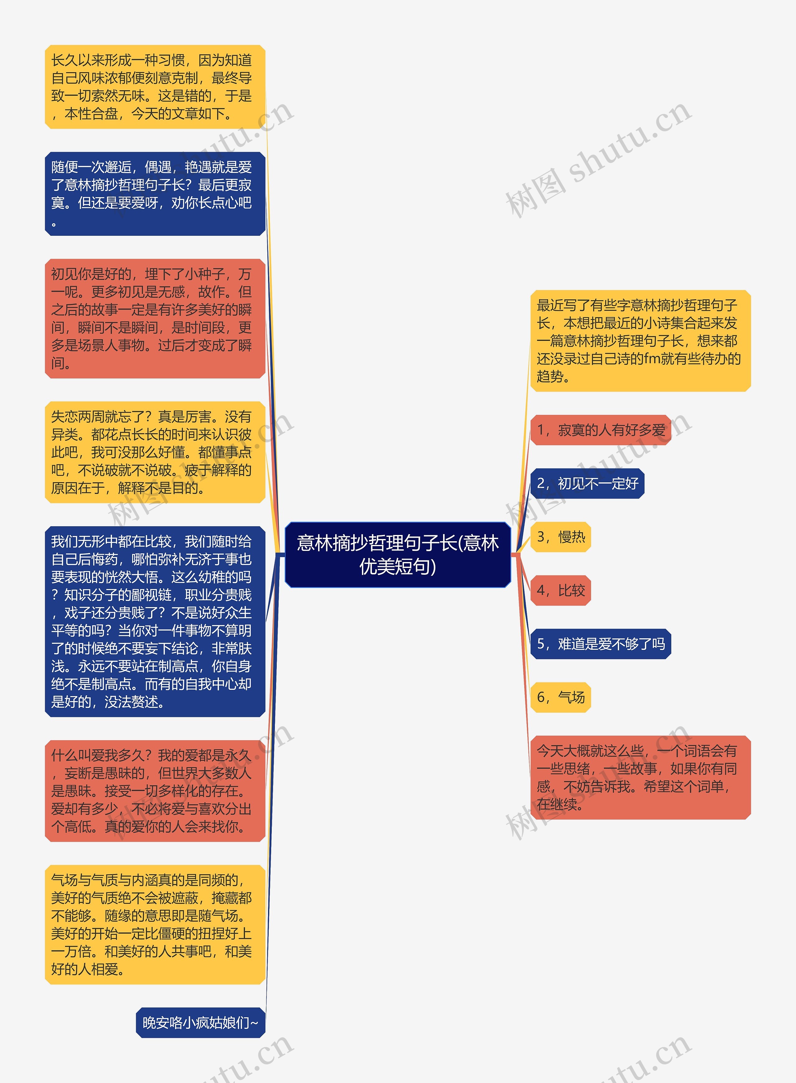 意林摘抄哲理句子长(意林优美短句)思维导图