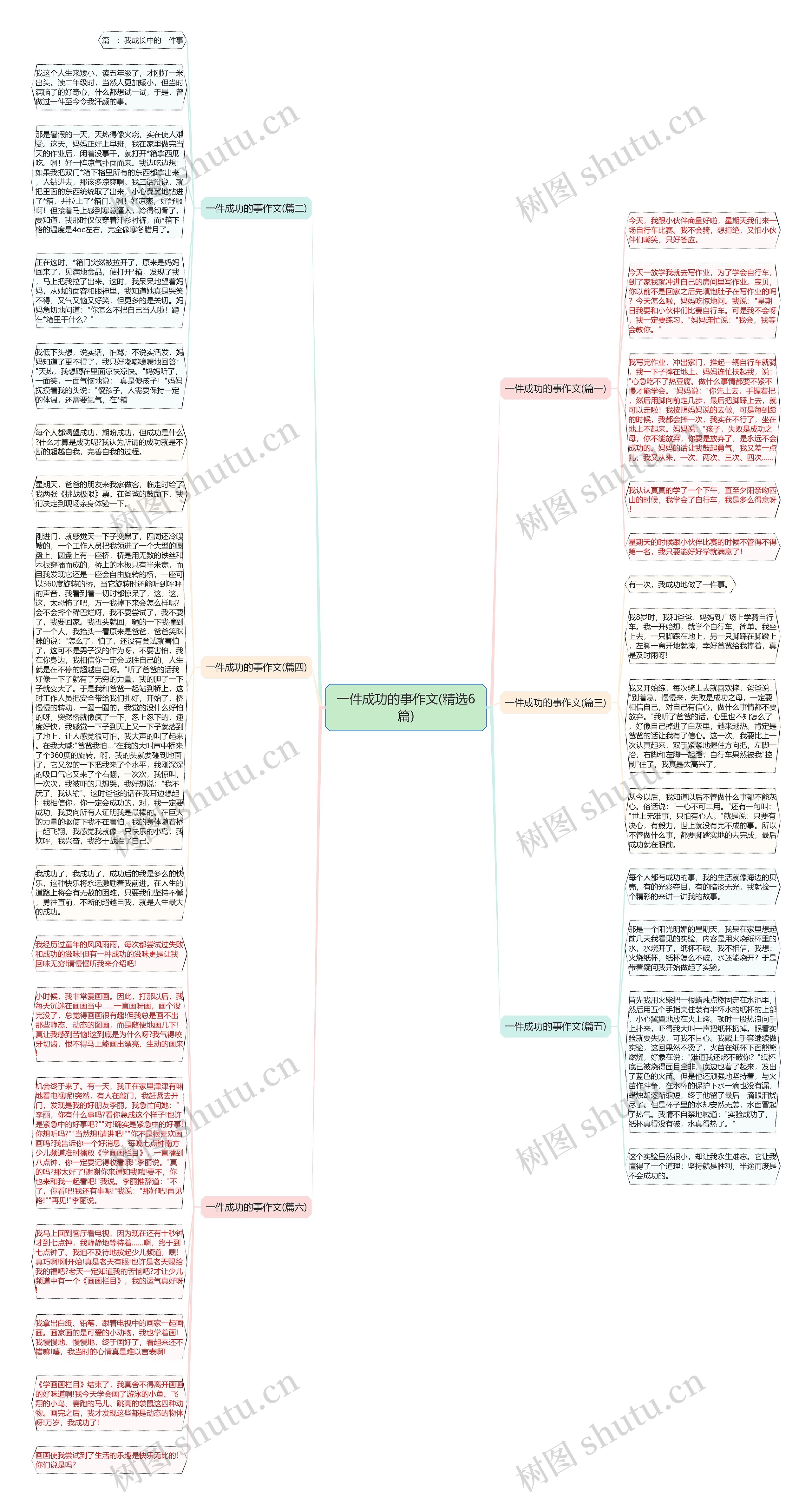 一件成功的事作文(精选6篇)思维导图