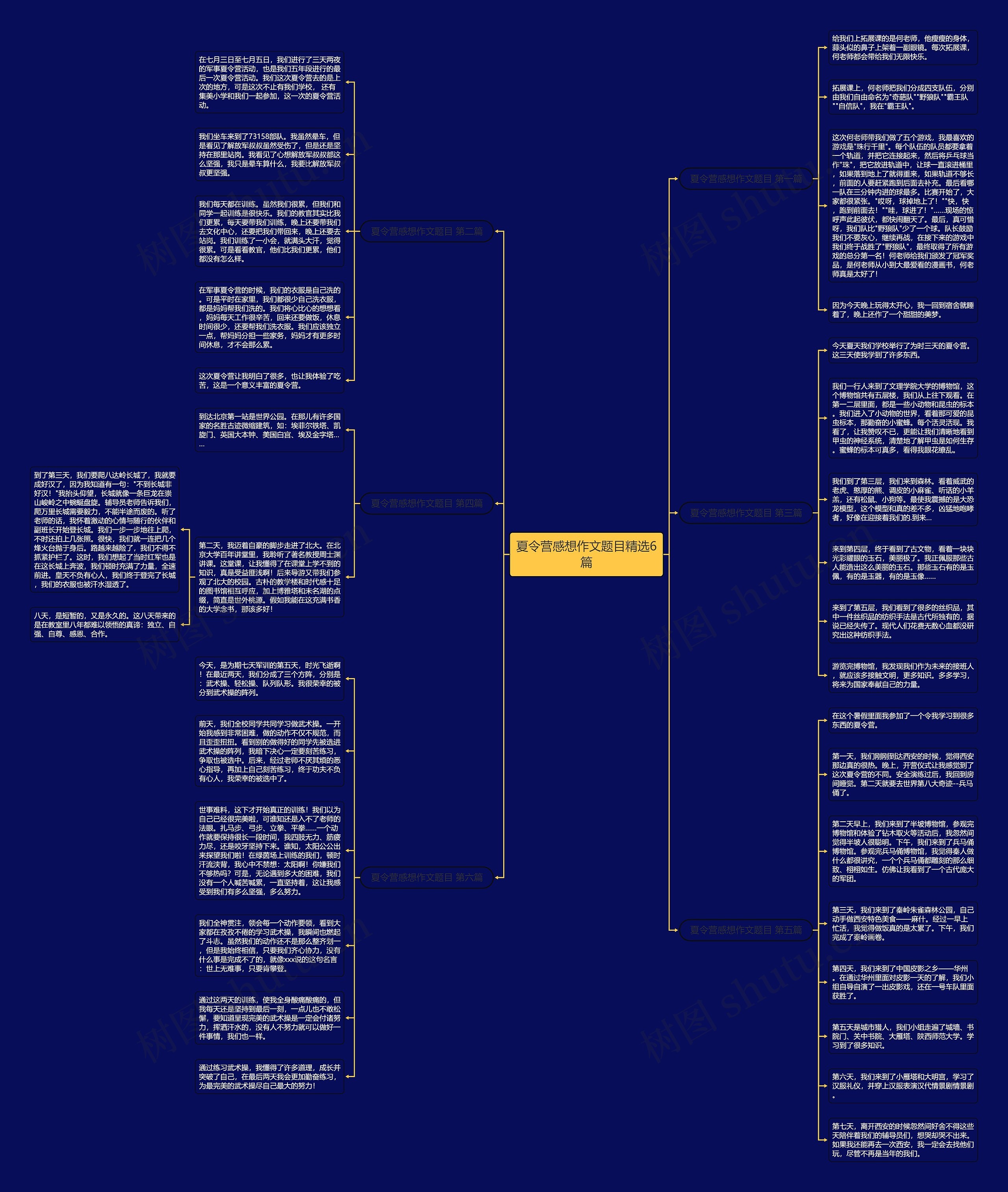 夏令营感想作文题目精选6篇思维导图