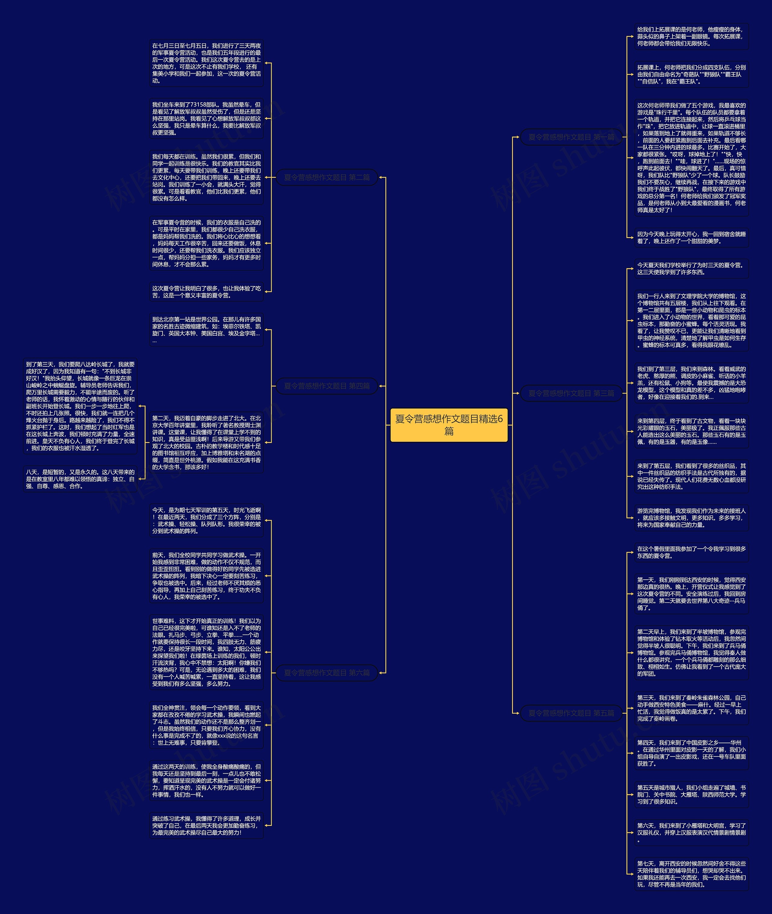 夏令营感想作文题目精选6篇 夏令营感想作文题目精选6篇