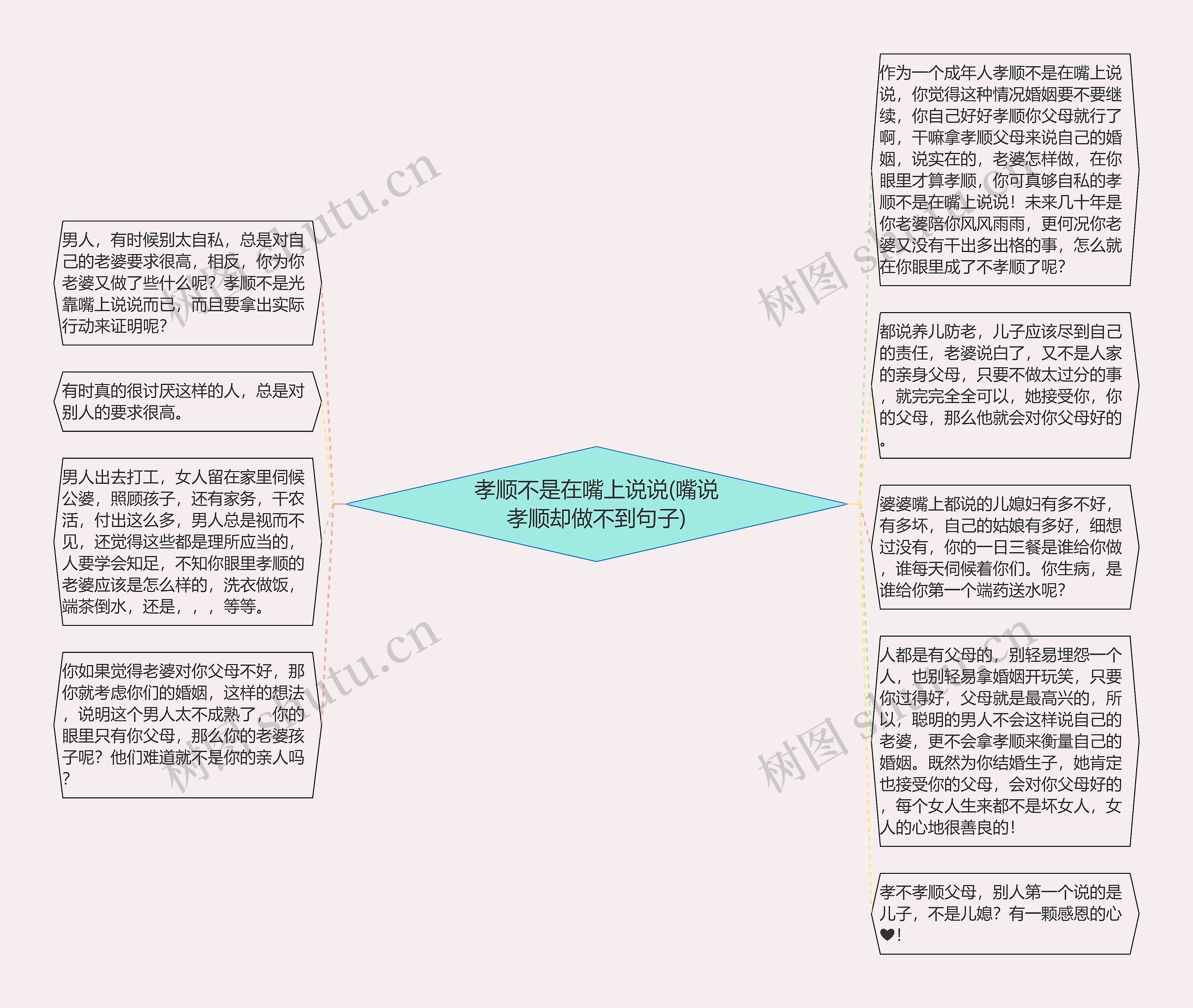 孝顺不是在嘴上说说(嘴说孝顺却做不到句子)思维导图