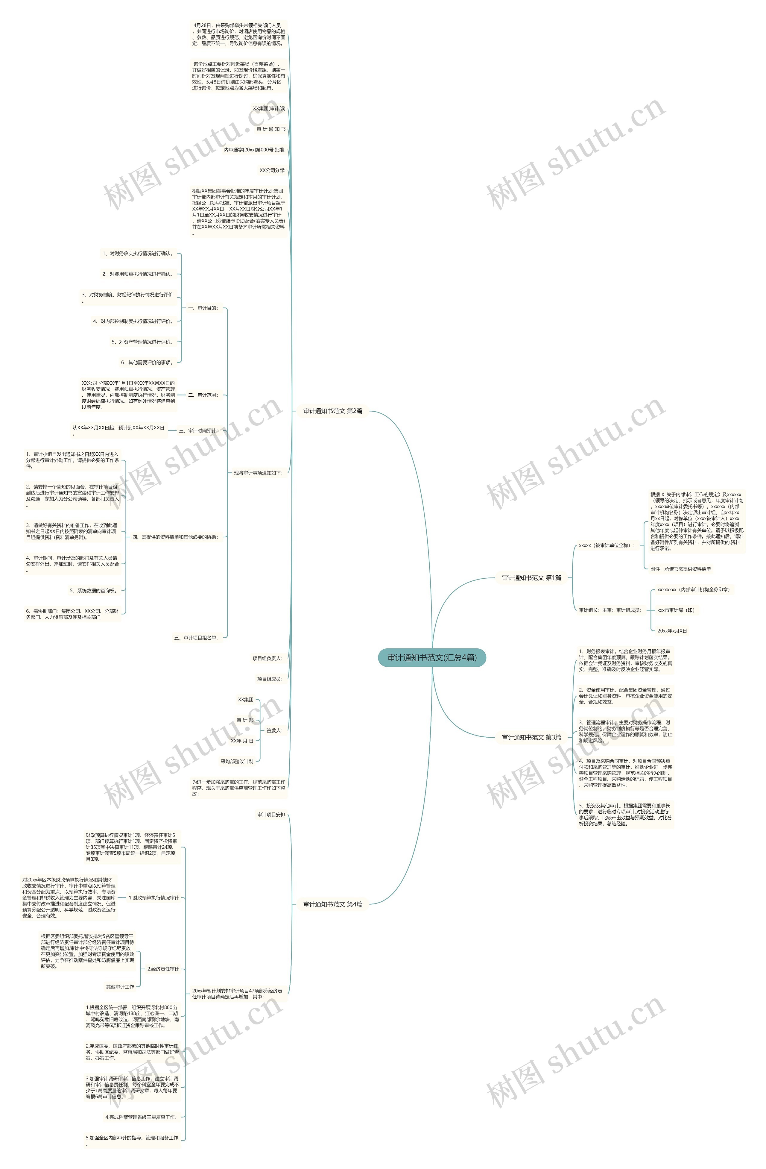 审计通知书范文(汇总4篇) 审计通知书范文(汇总4篇)