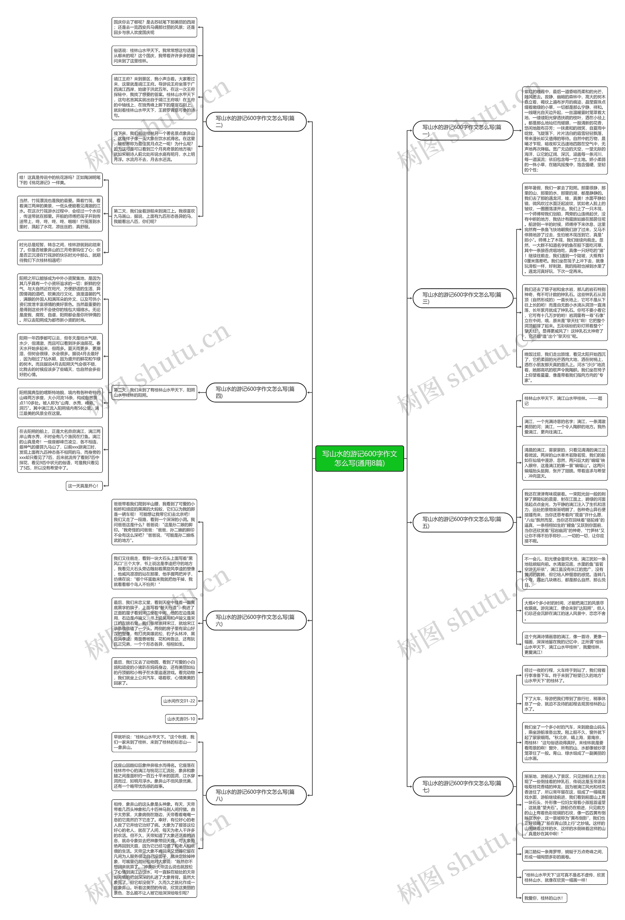 写山水的游记600字作文怎么写(通用8篇)思维导图
