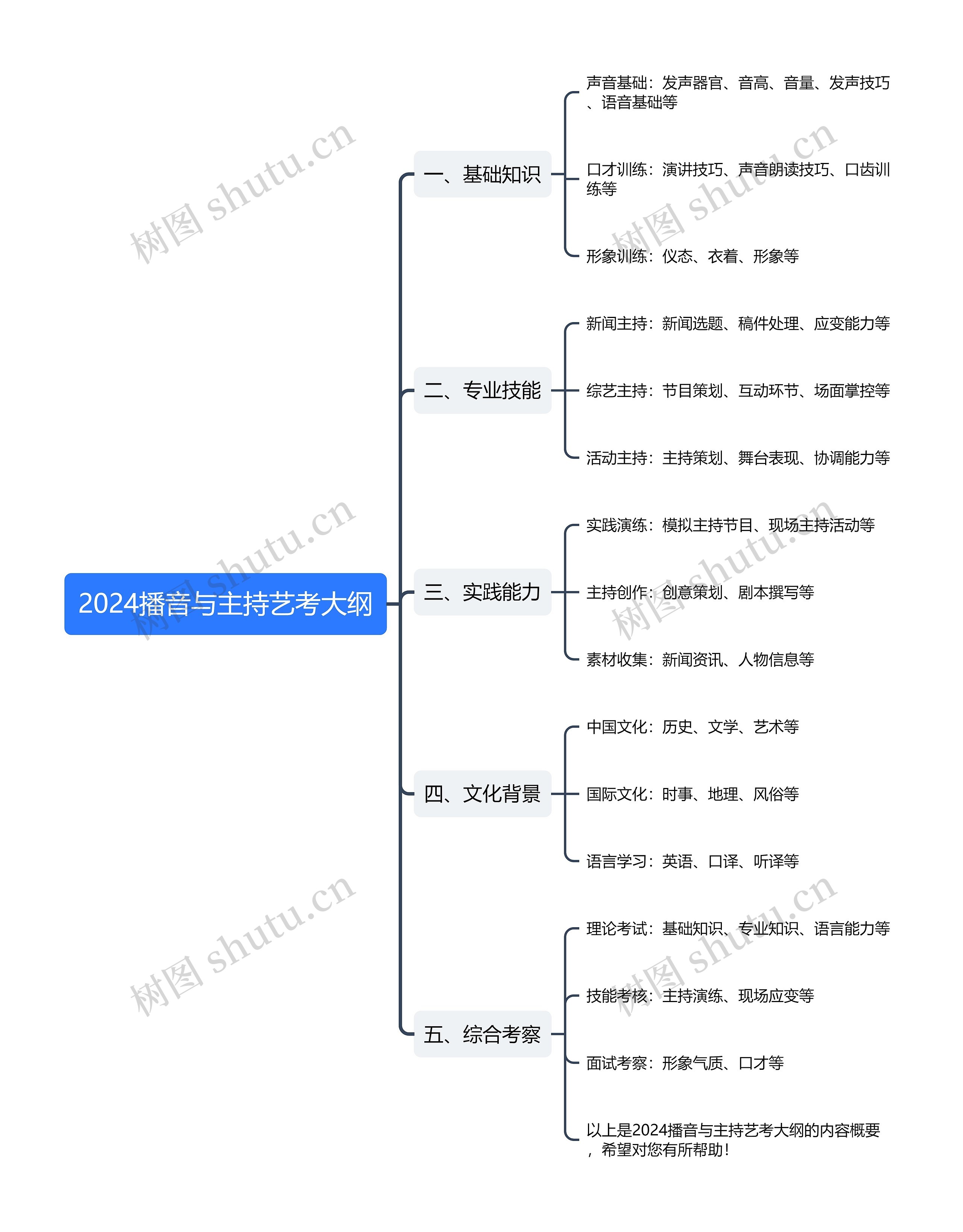 2024播音与主持艺考大纲