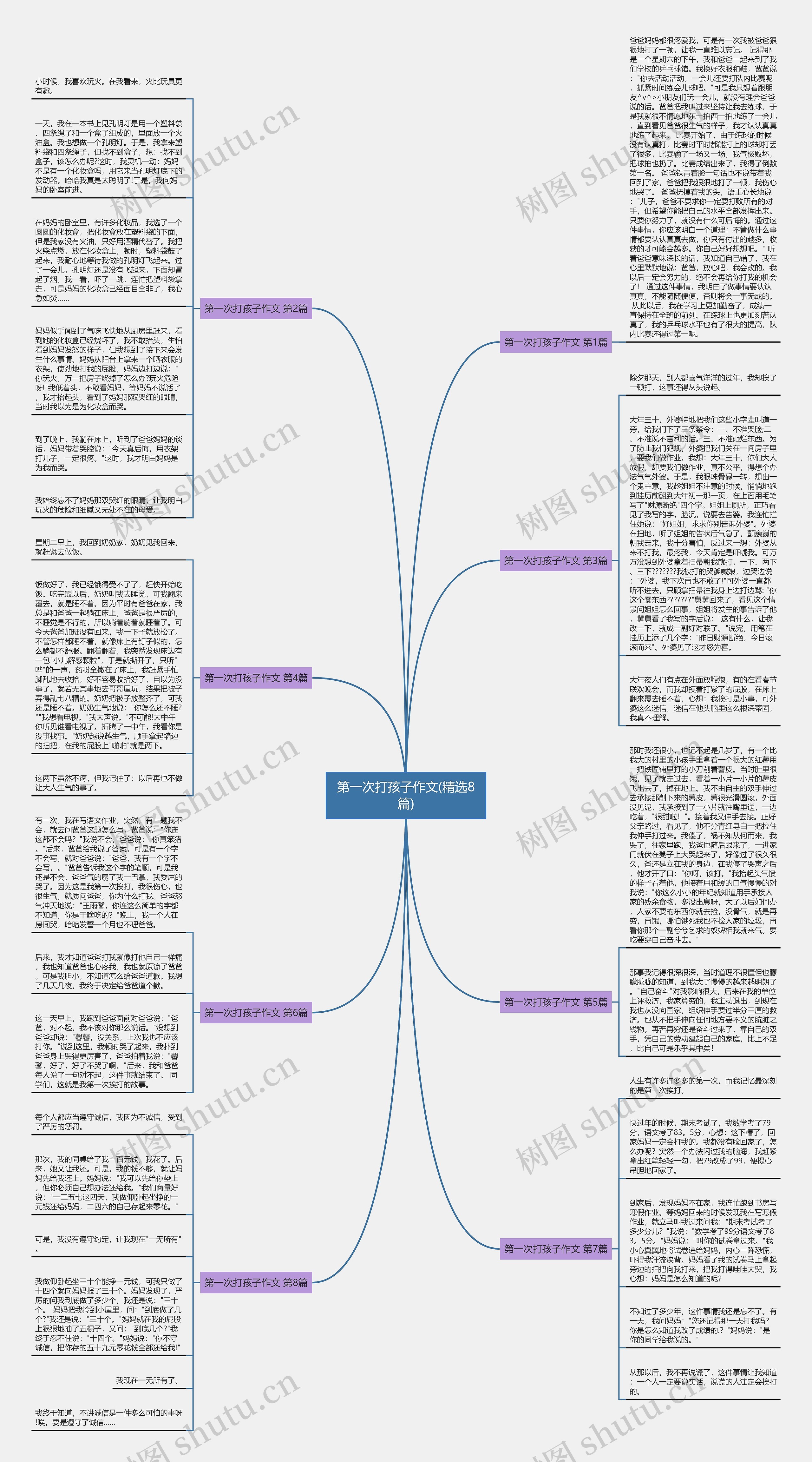 第一次打孩子作文(精选8篇)思维导图