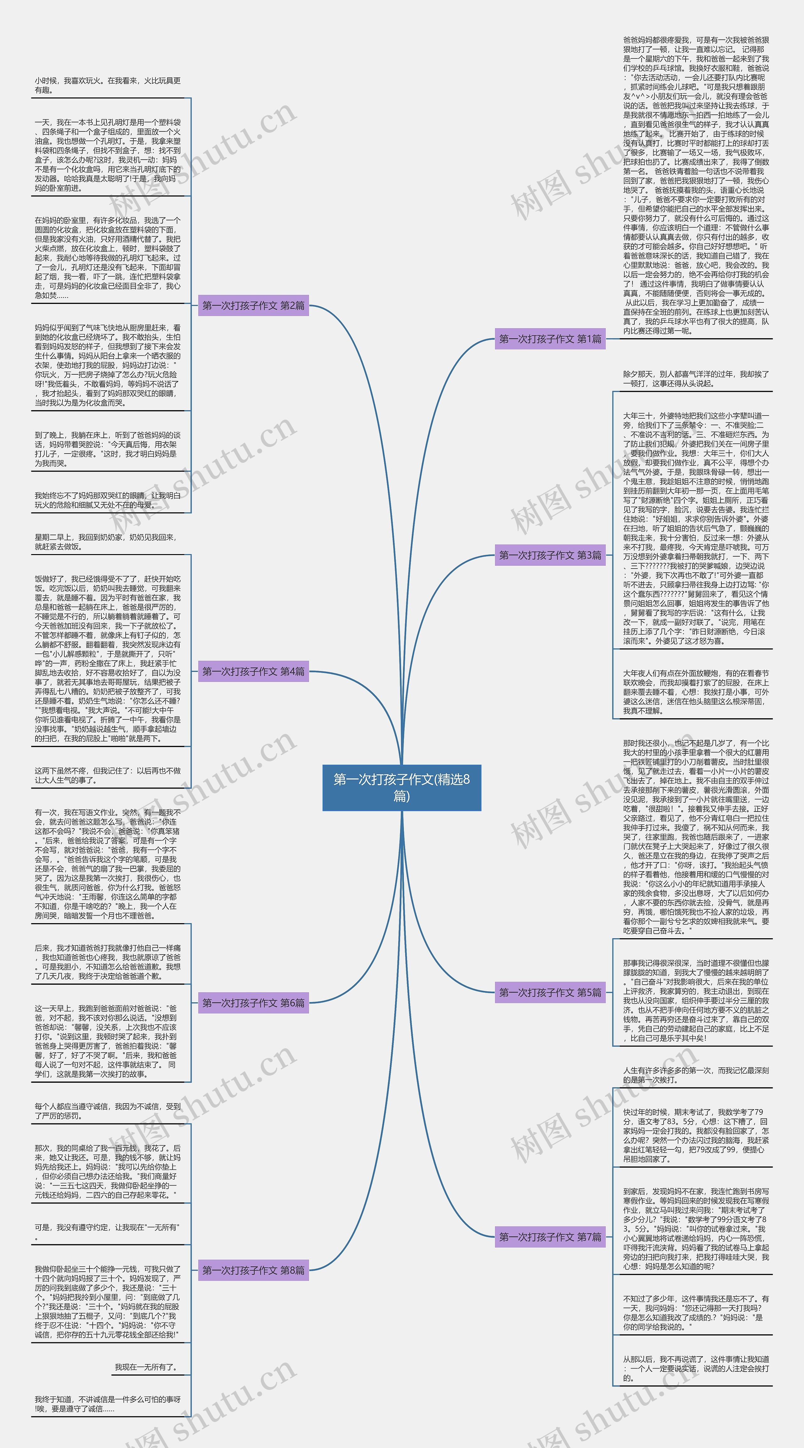 第一次打孩子作文(精选8篇) 第一次打孩子作文(精选8篇)