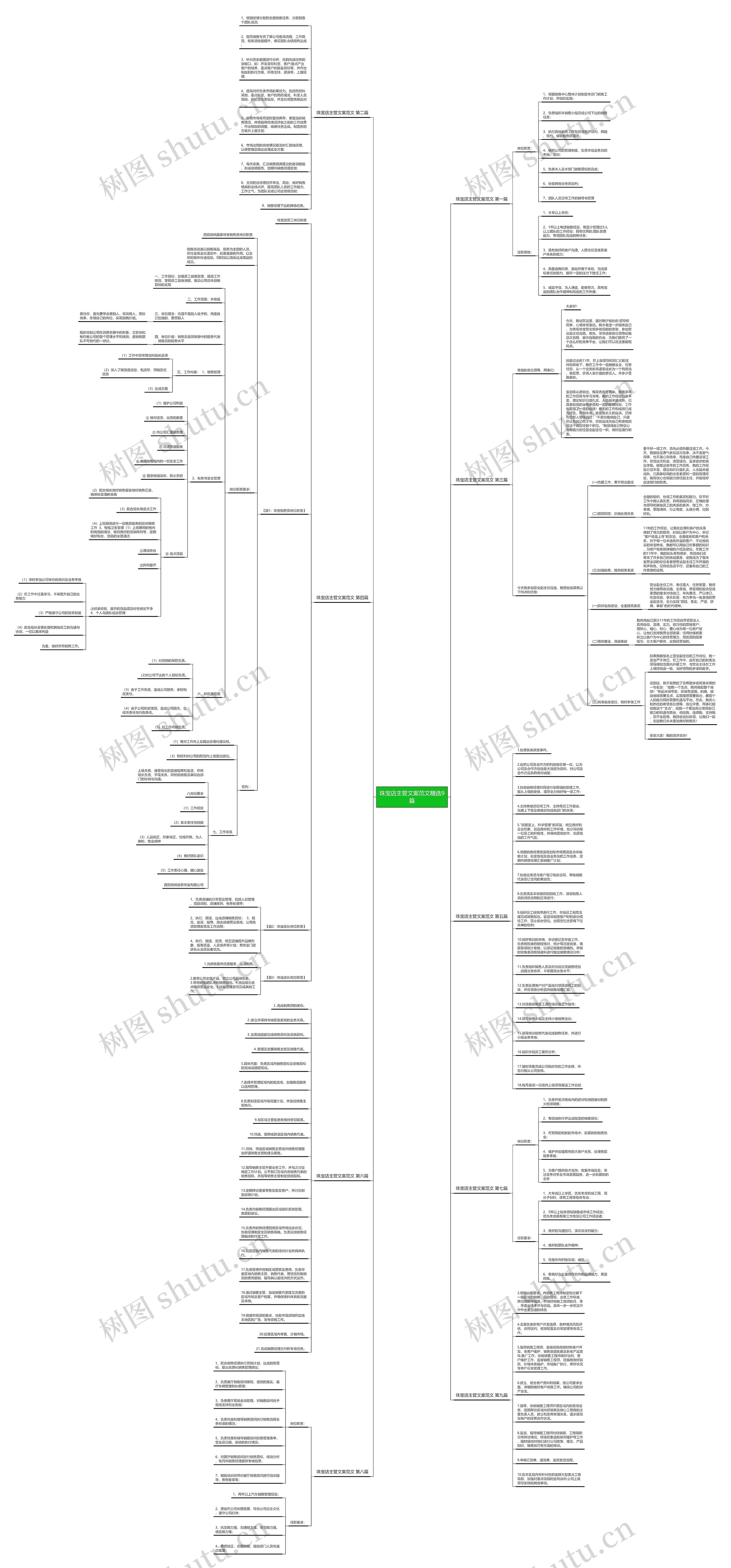 珠宝店主管文案范文精选9篇 珠宝店主管文案范文精选9篇