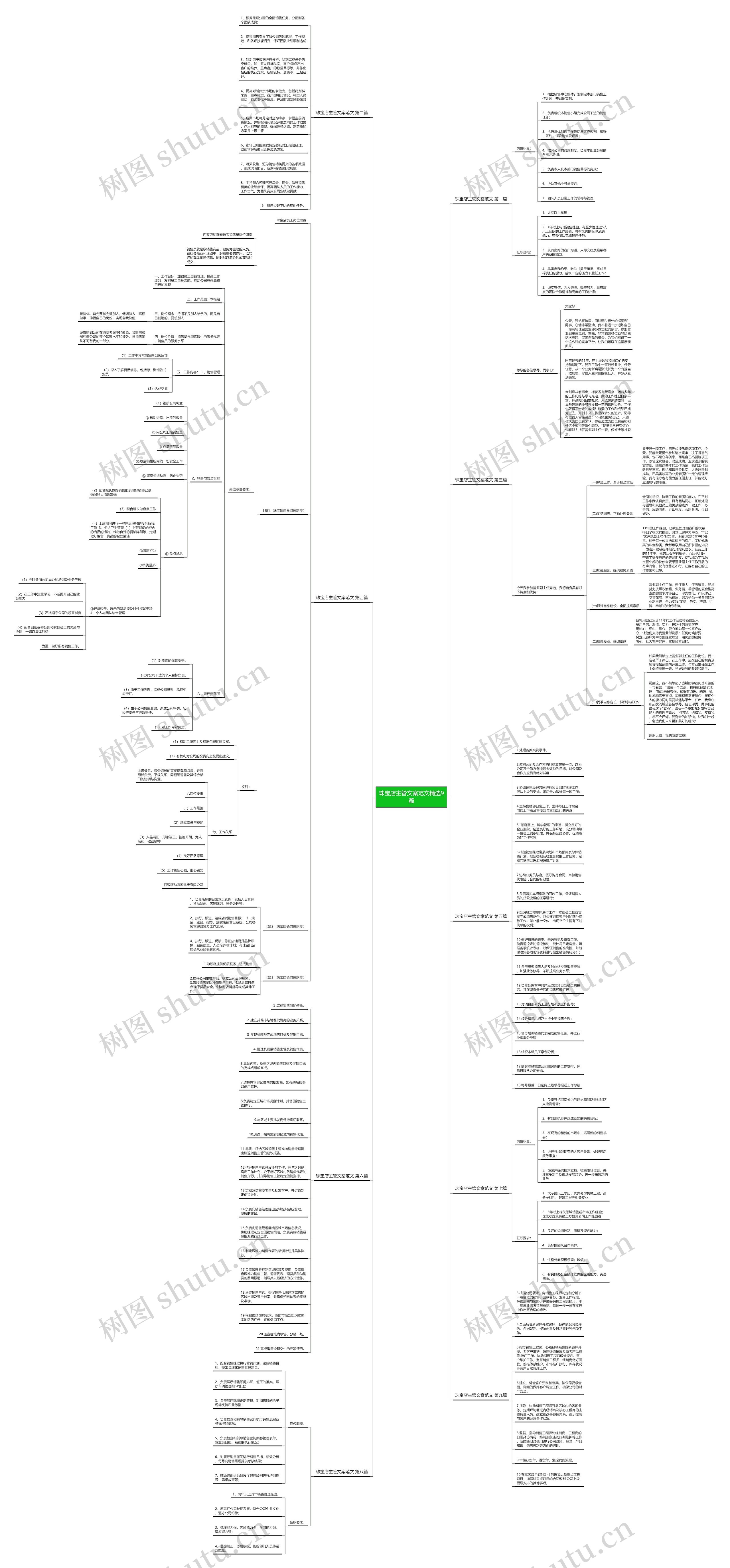 珠宝店主管文案范文精选9篇思维导图
