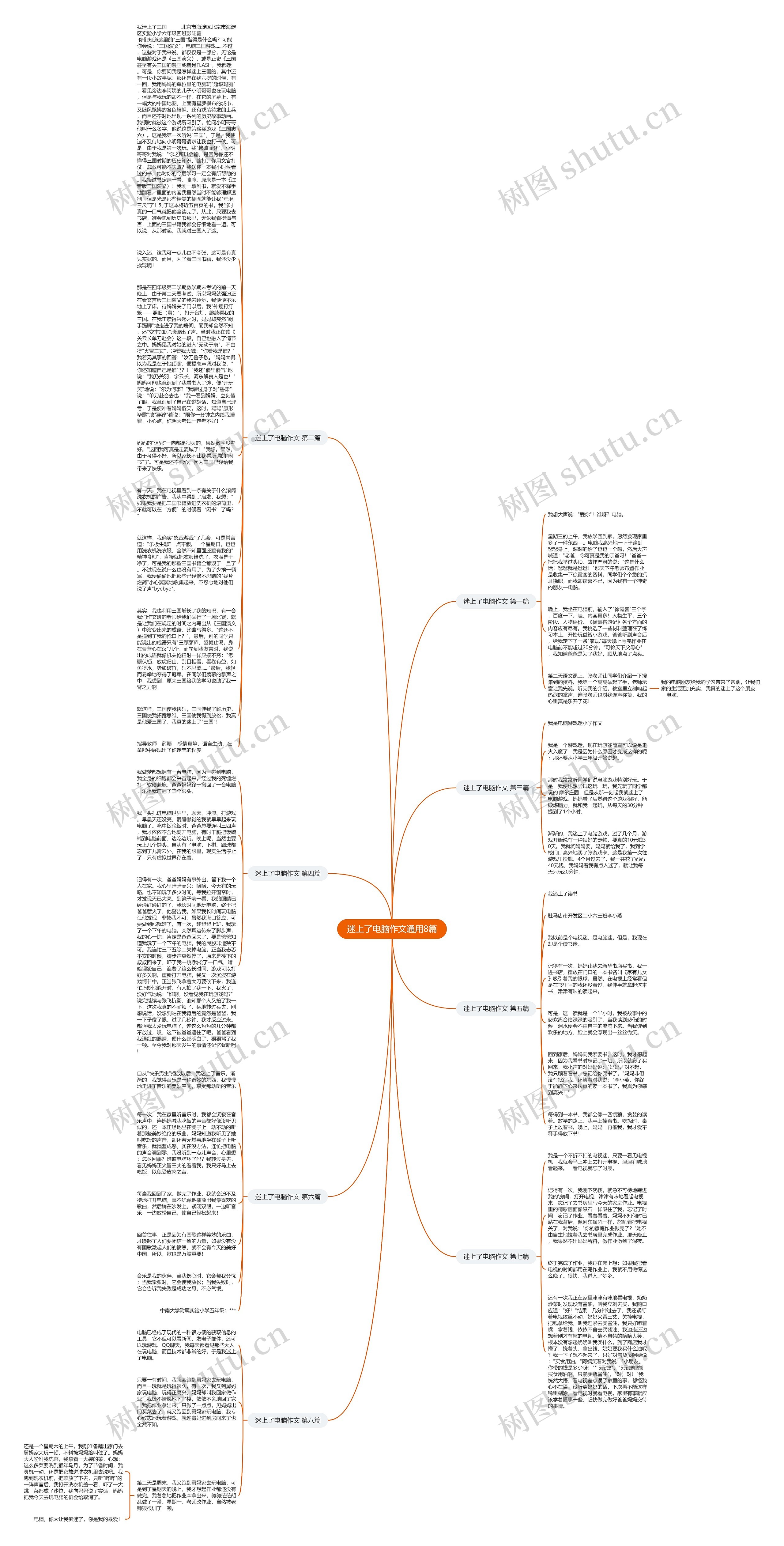 迷上了电脑作文通用8篇思维导图