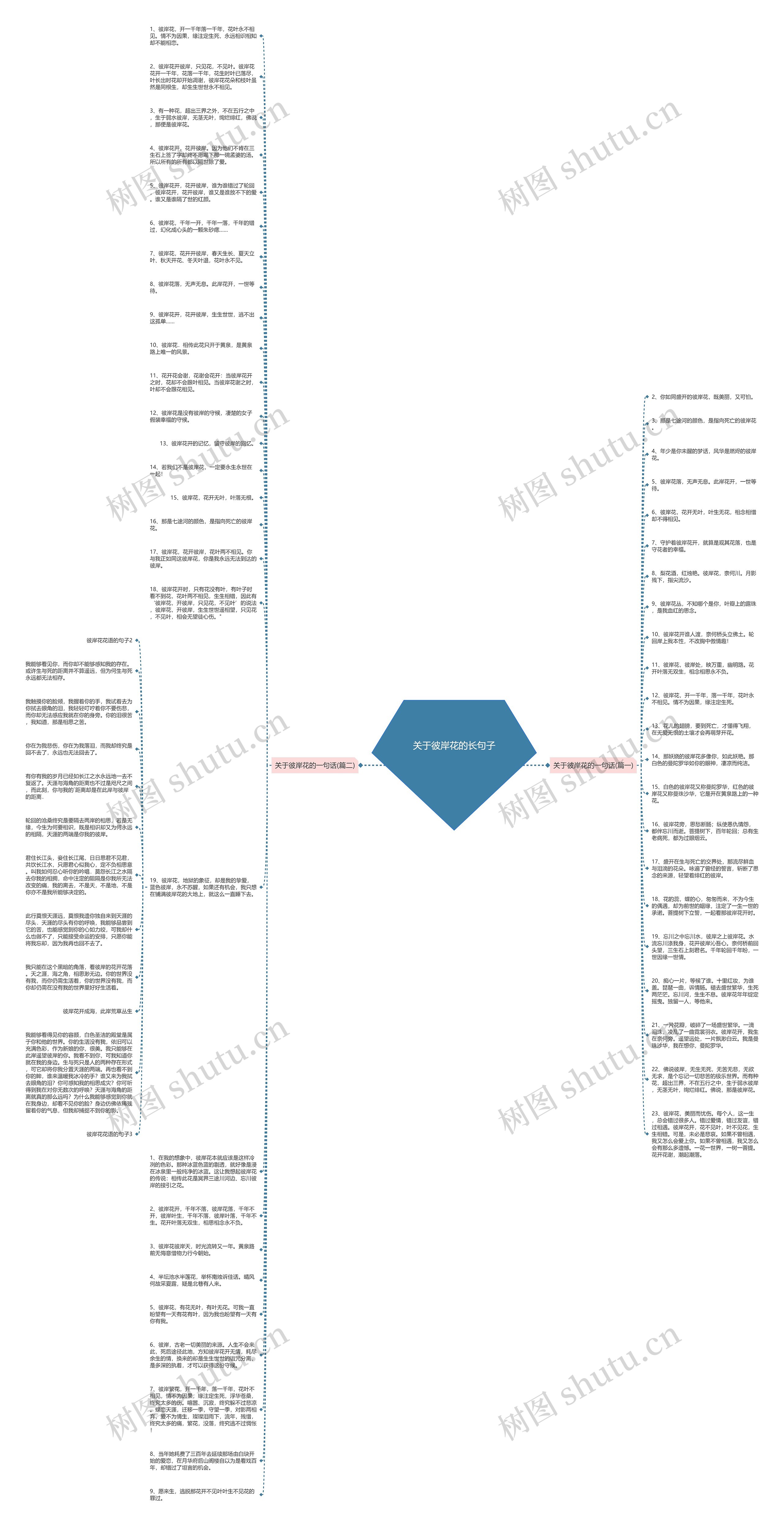 关于彼岸花的长句子思维导图