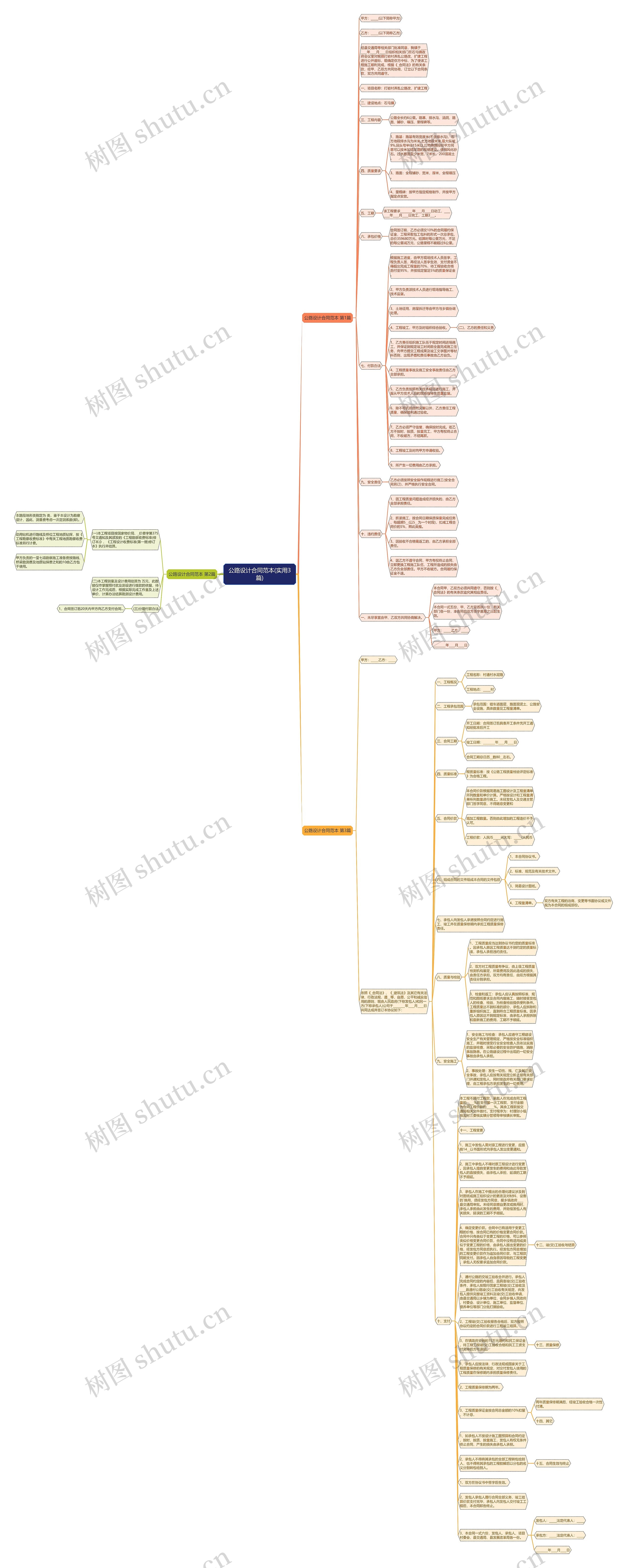 公路设计合同范本(实用3篇)思维导图