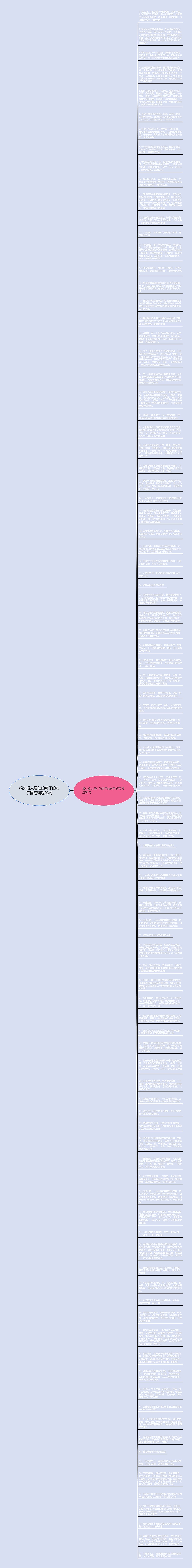 很久没人居住的房子的句子描写精选95句思维导图