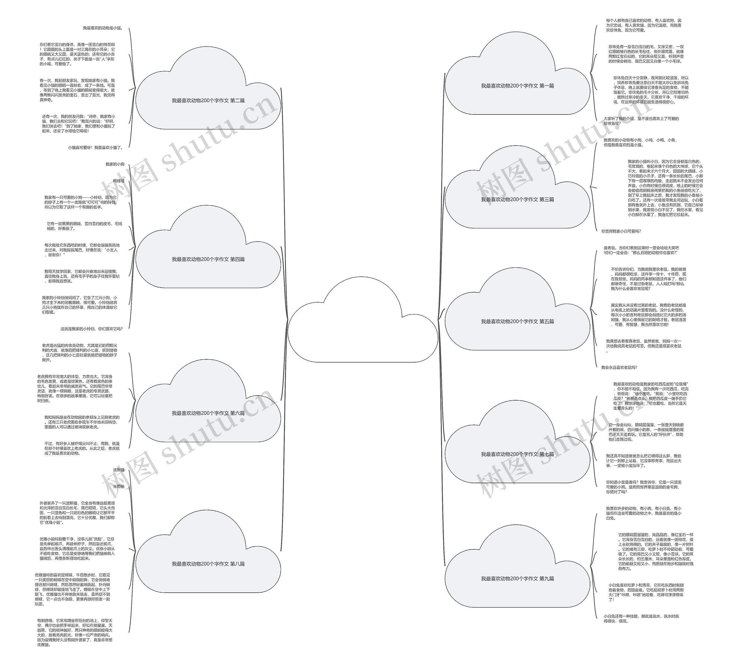 我最喜欢动物200个字作文精选9篇思维导图