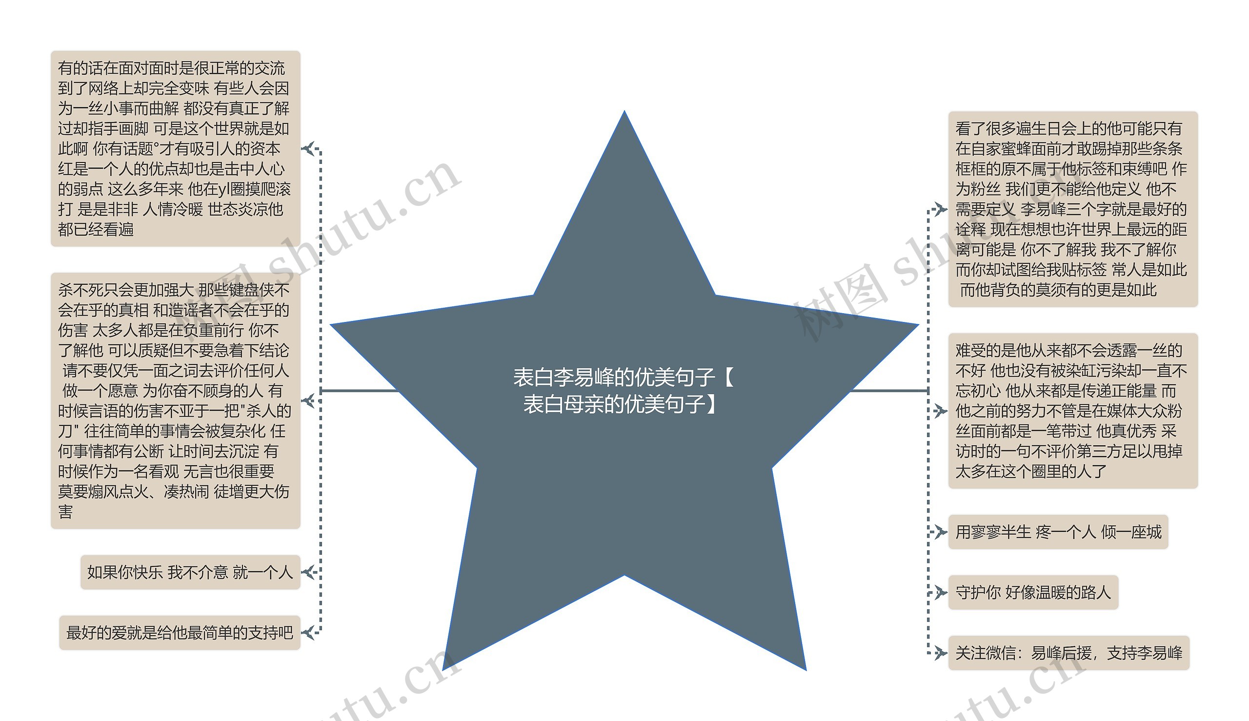 表白李易峰的优美句子【表白母亲的优美句子】