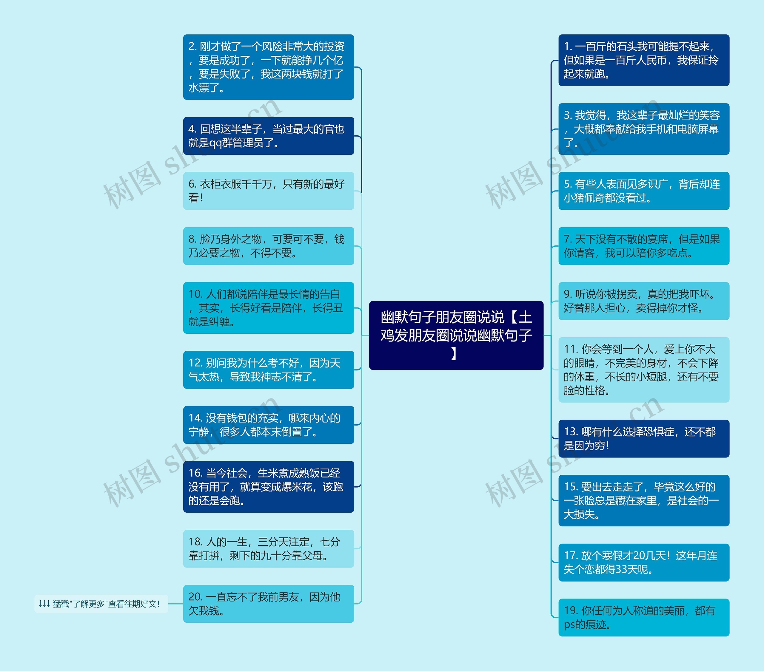 幽默句子朋友圈说说【土鸡发朋友圈说说幽默句子】思维导图