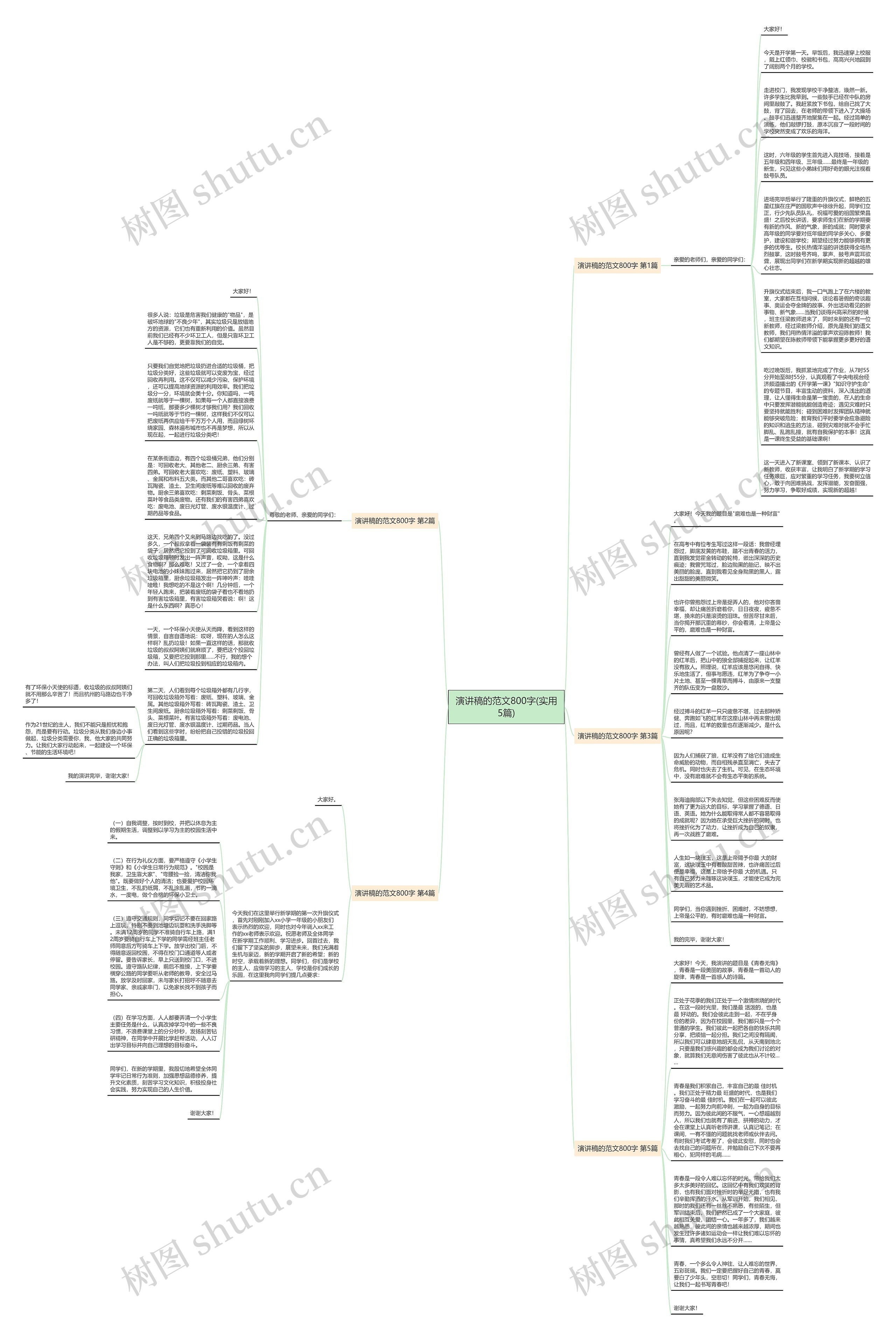 演讲稿的范文800字(实用5篇)思维导图