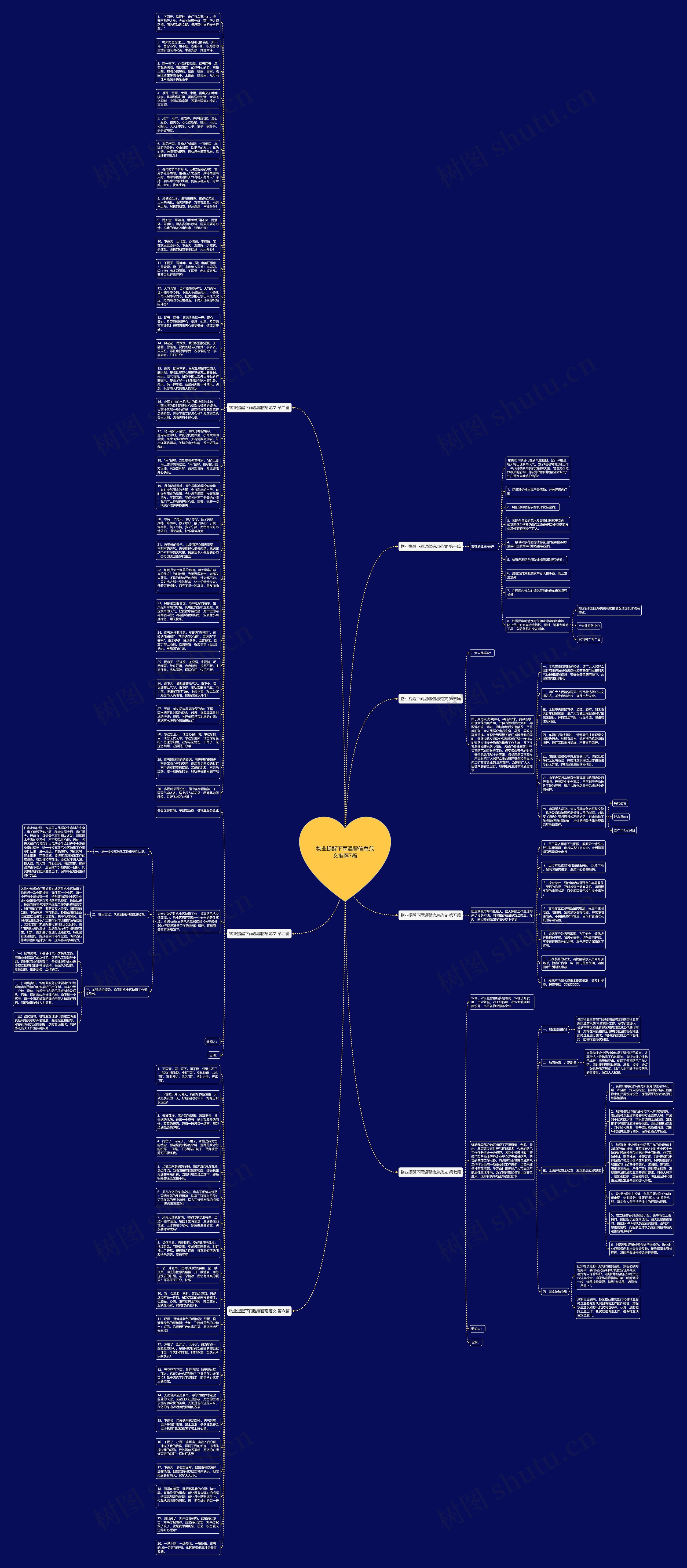 物业提醒下雨温馨信息范文推荐7篇思维导图