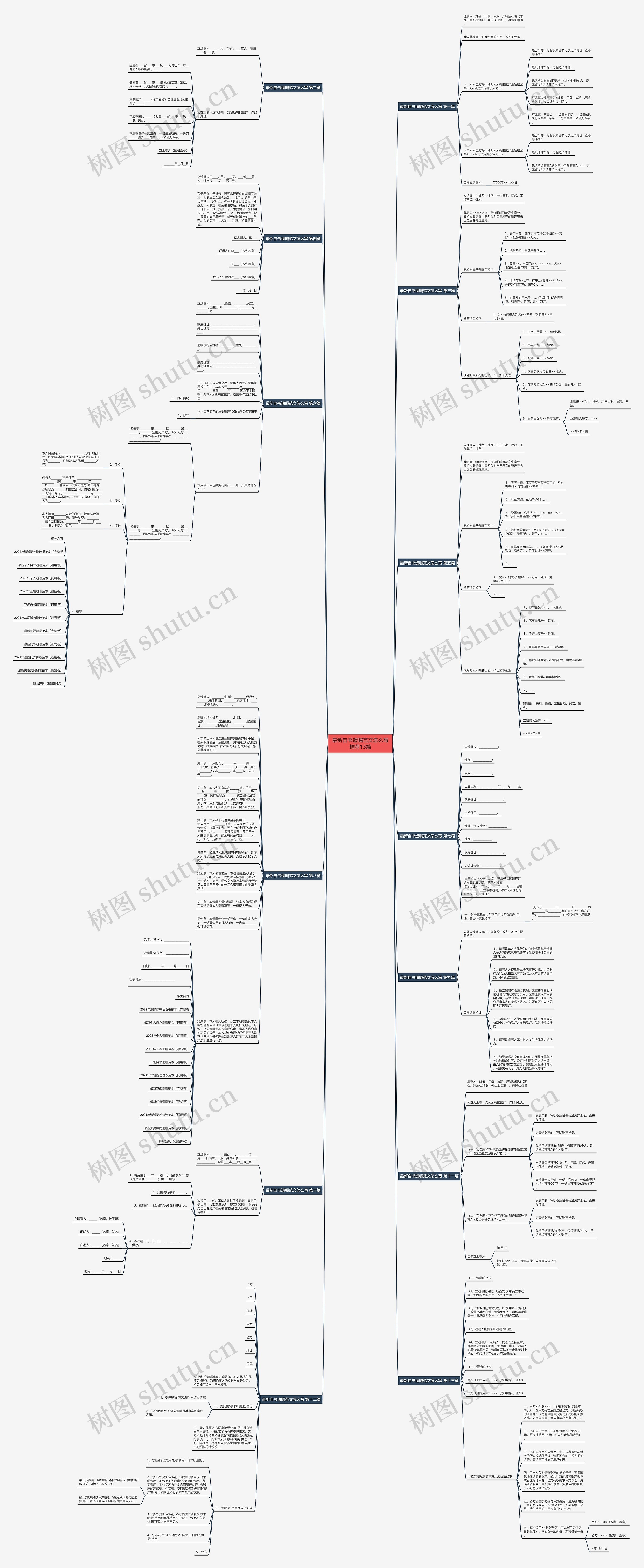 最新自书遗嘱范文怎么写推荐13篇思维导图