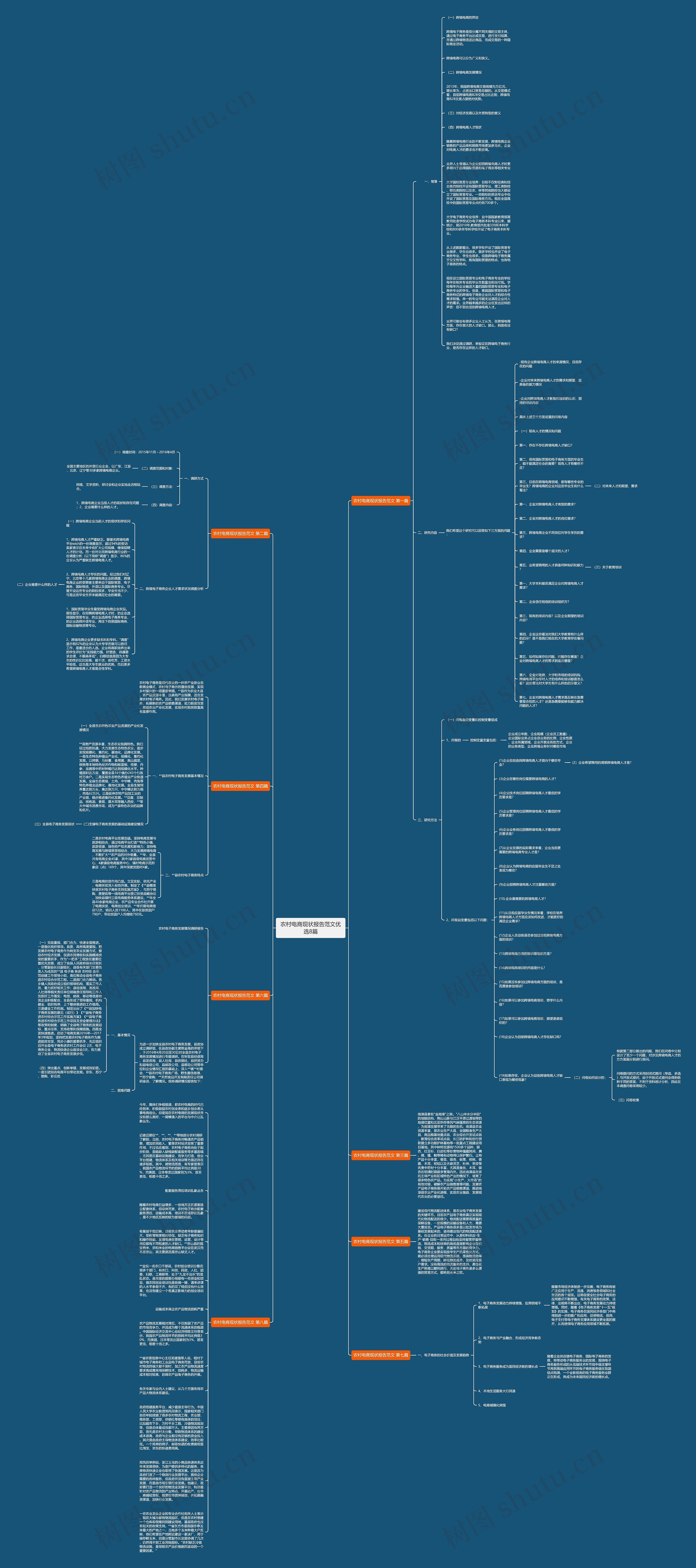 农村电商现状报告范文优选8篇思维导图