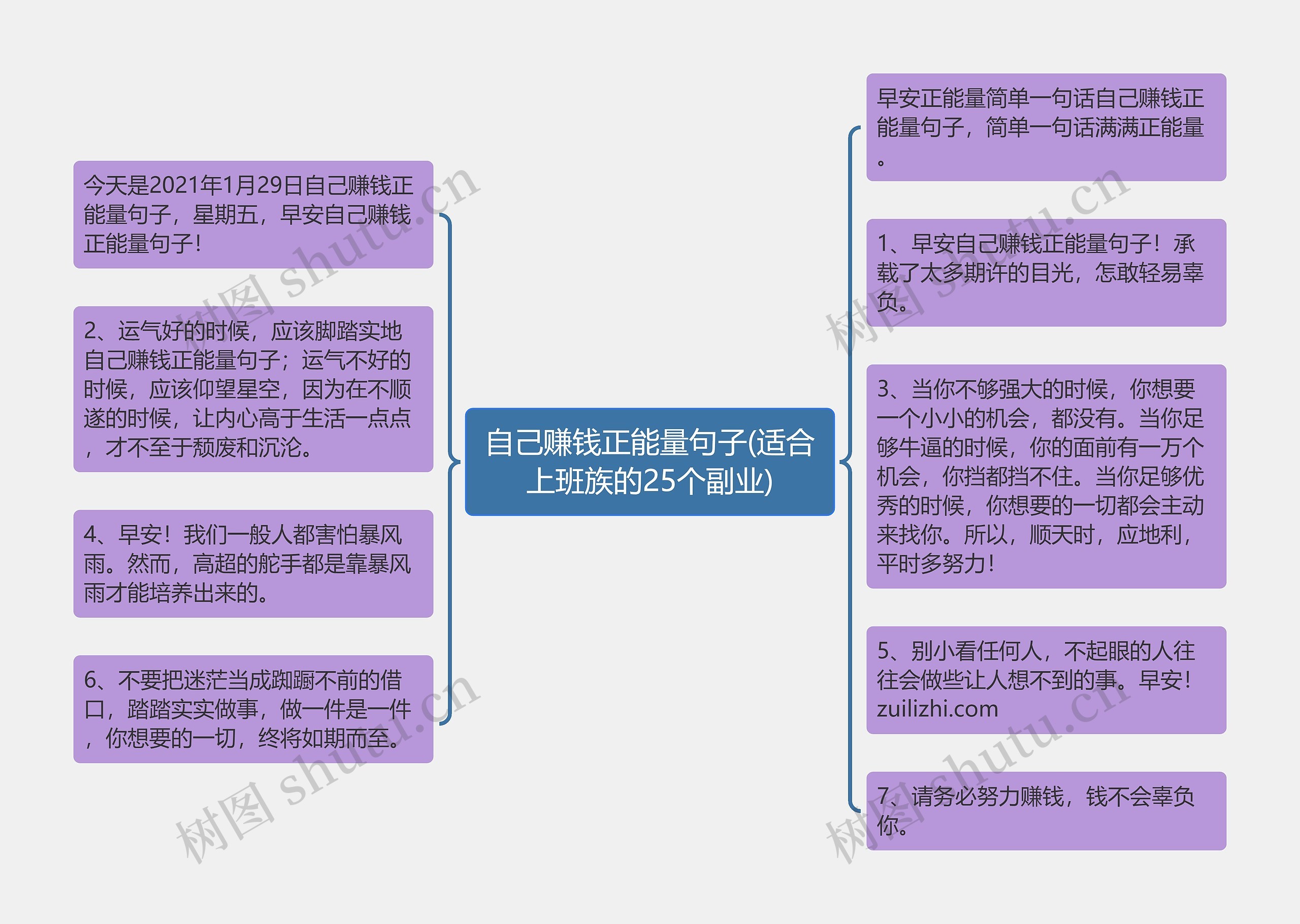 自己赚钱正能量句子(适合上班族的25个副业)