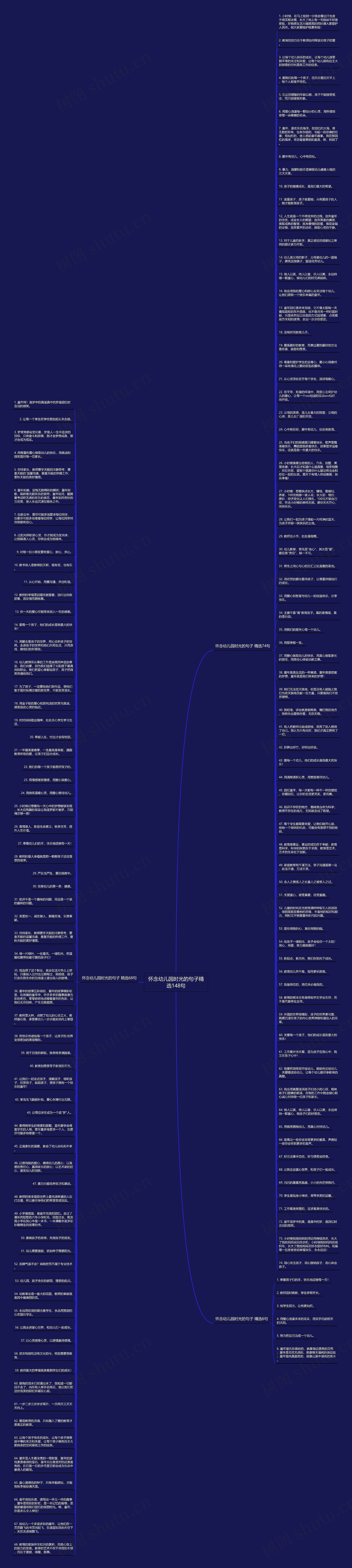 怀念幼儿园时光的句子精选148句思维导图