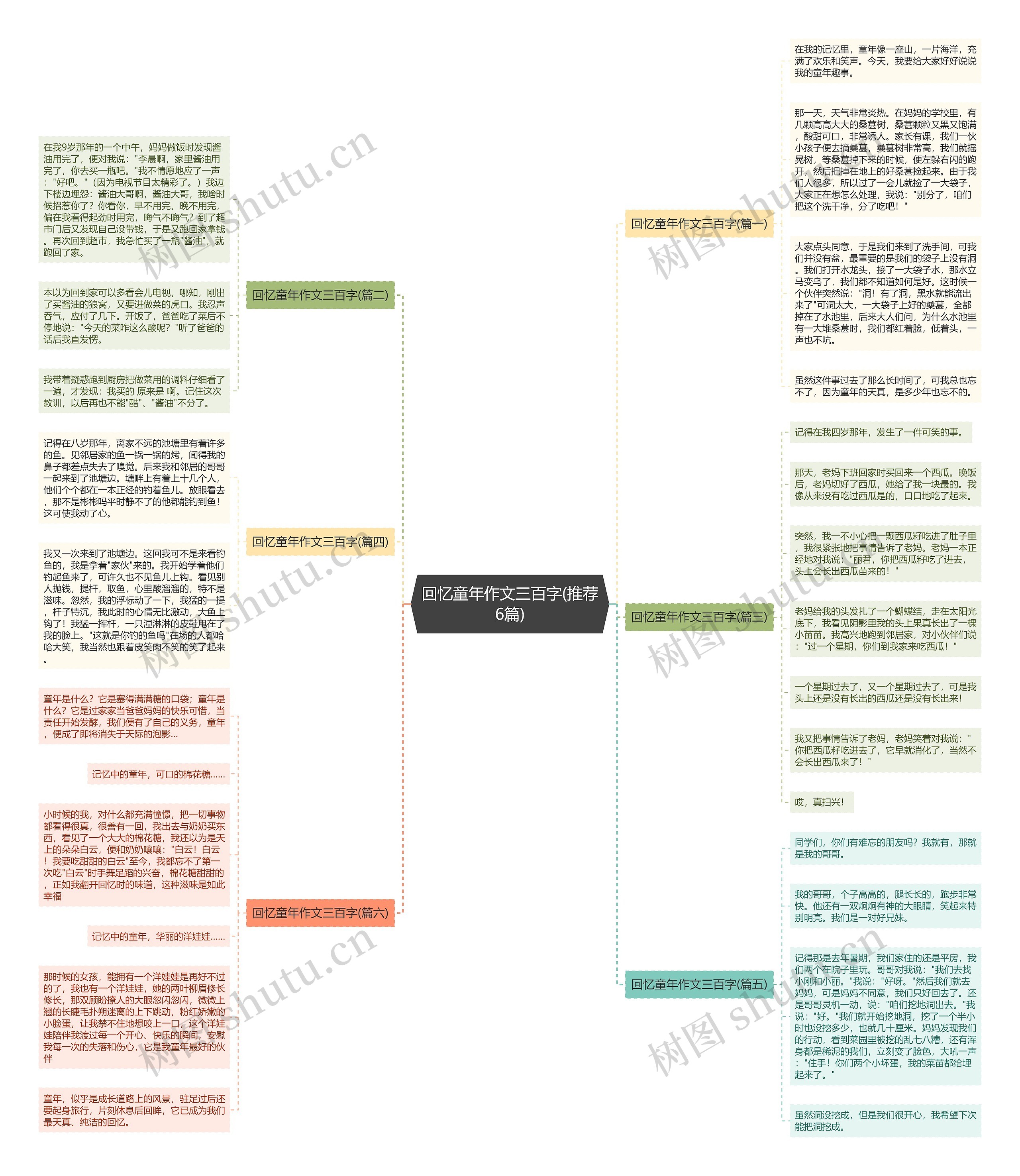 回忆童年作文三百字(推荐6篇)思维导图