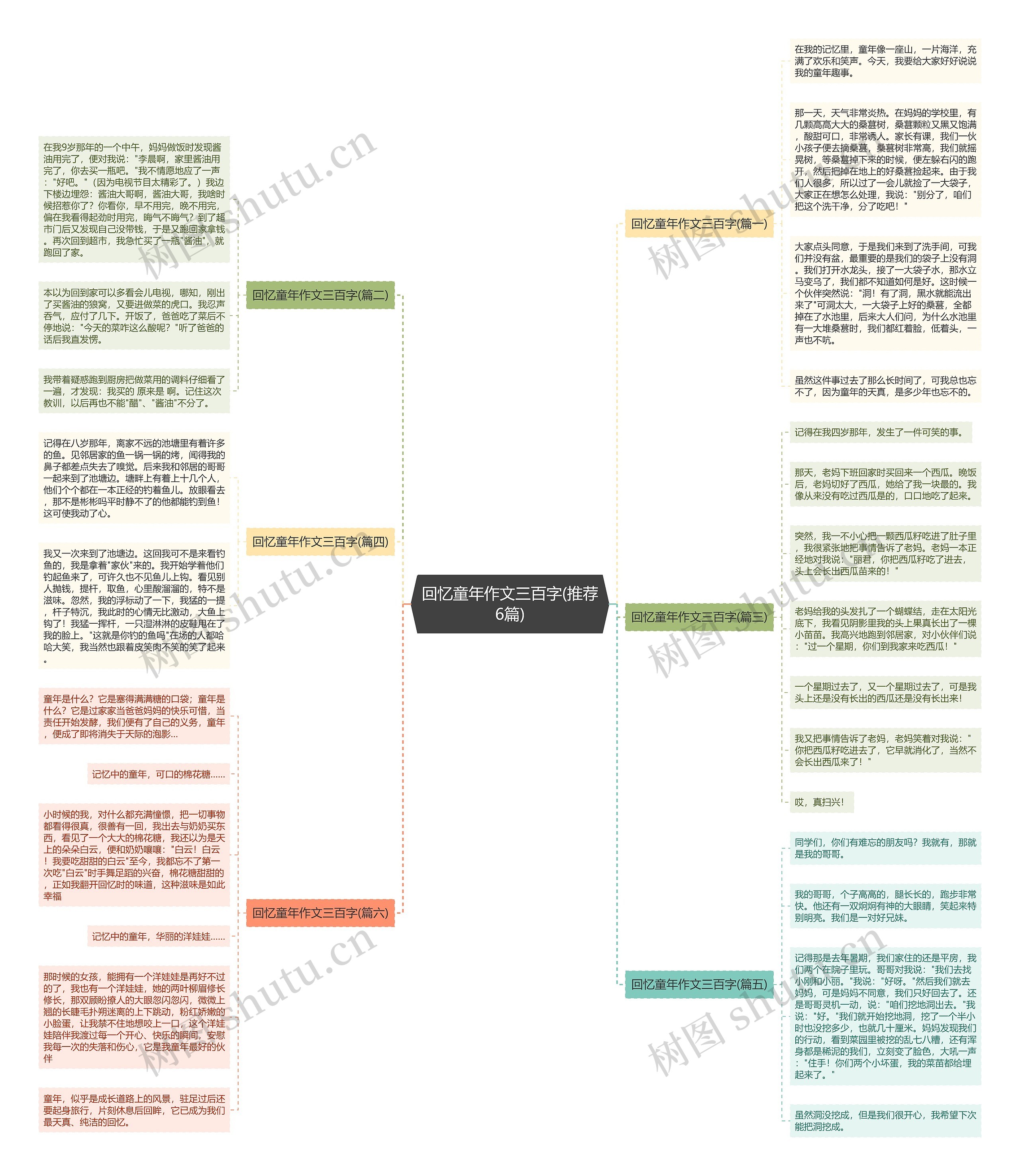 回忆童年作文三百字(推荐6篇) 回忆童年作文三百字(推荐6篇)