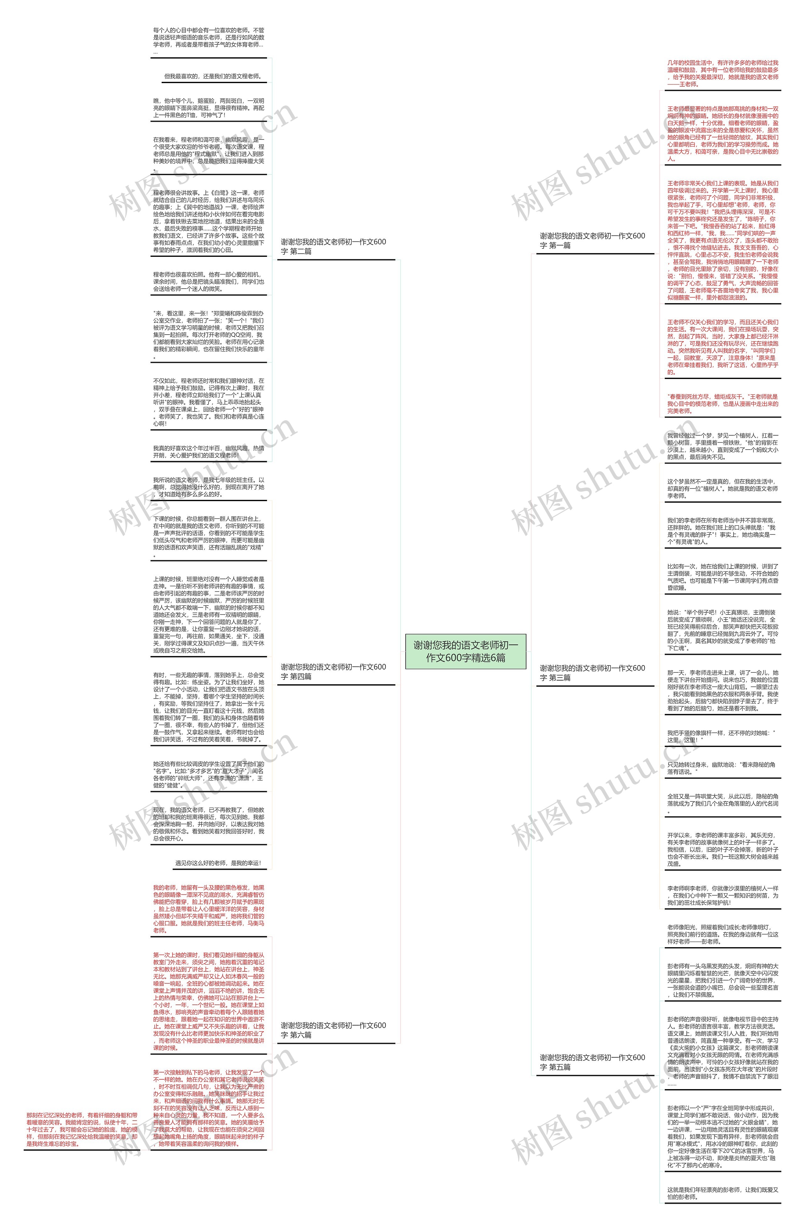 谢谢您我的语文老师初一作文600字精选6篇思维导图