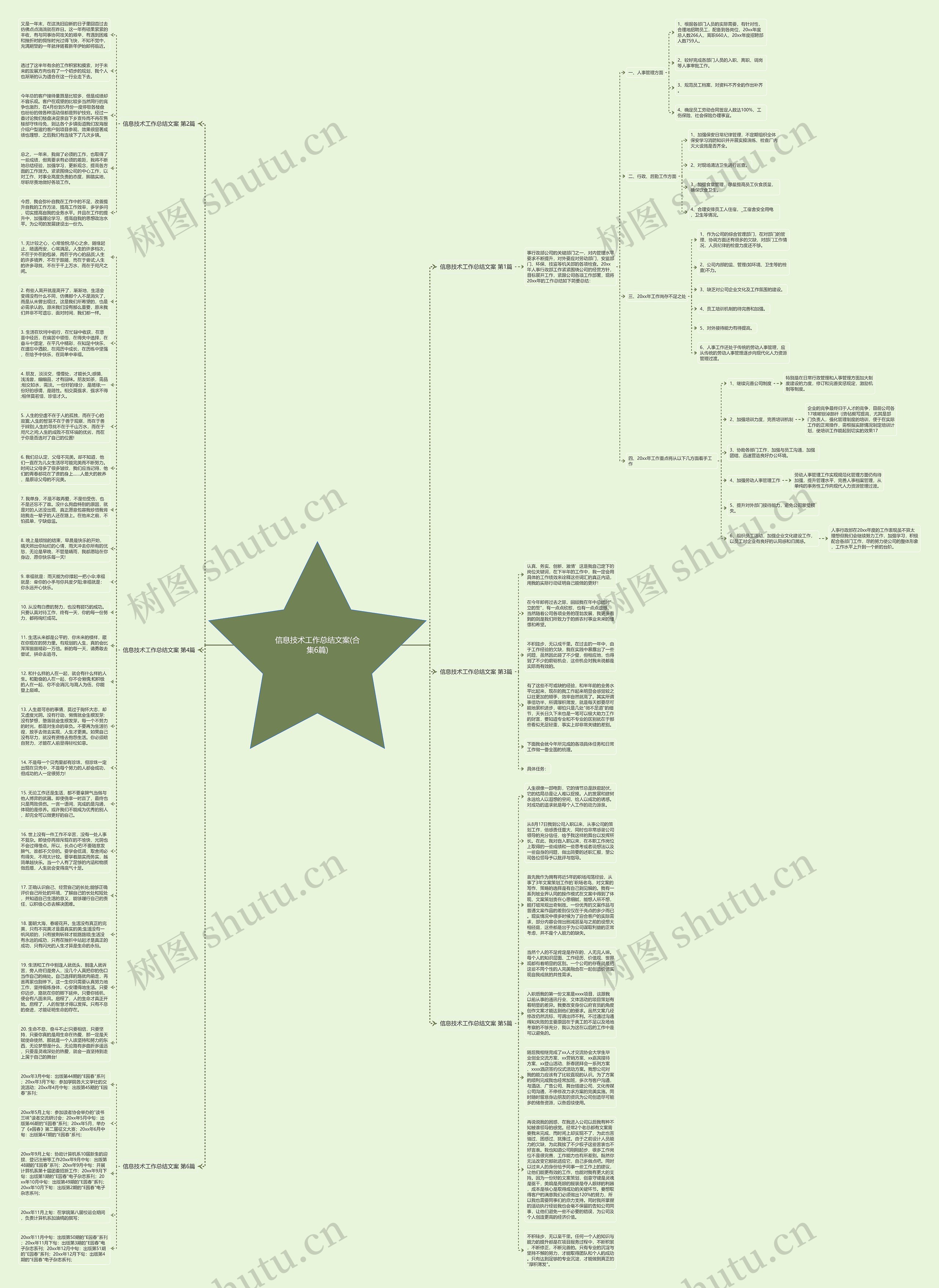 信息技术工作总结文案(合集6篇)思维导图