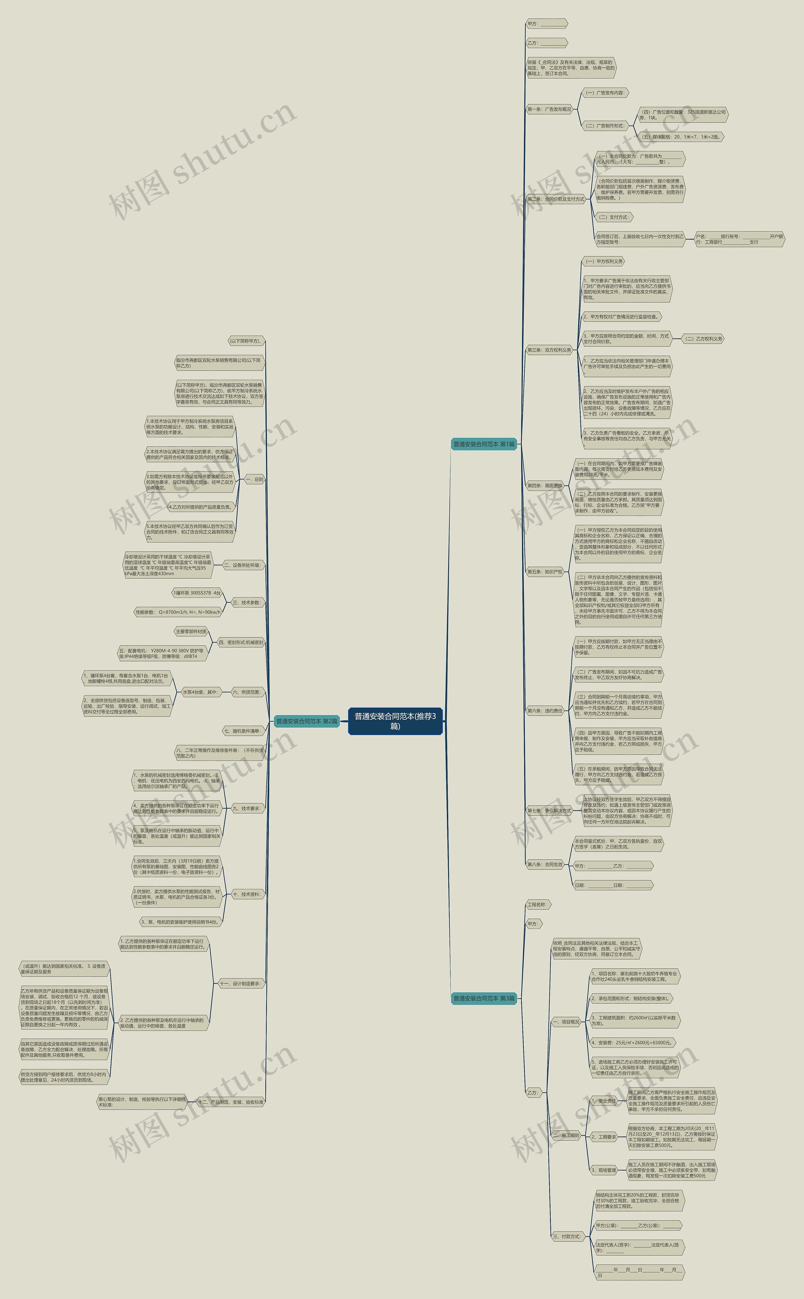普通安装合同范本(推荐3篇)思维导图