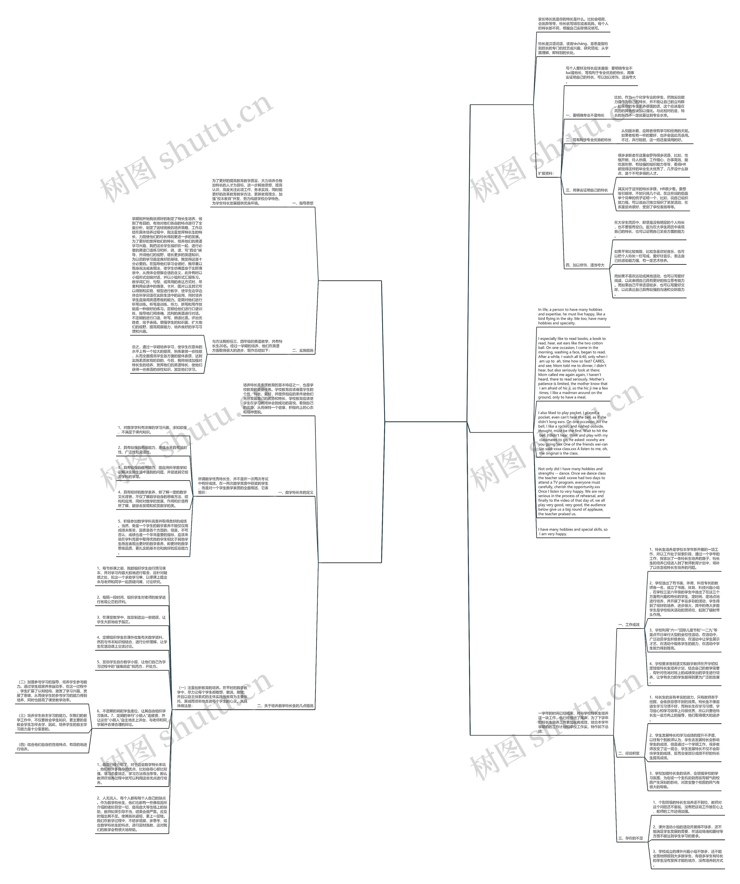 介绍特长爱好的作文共5篇思维导图