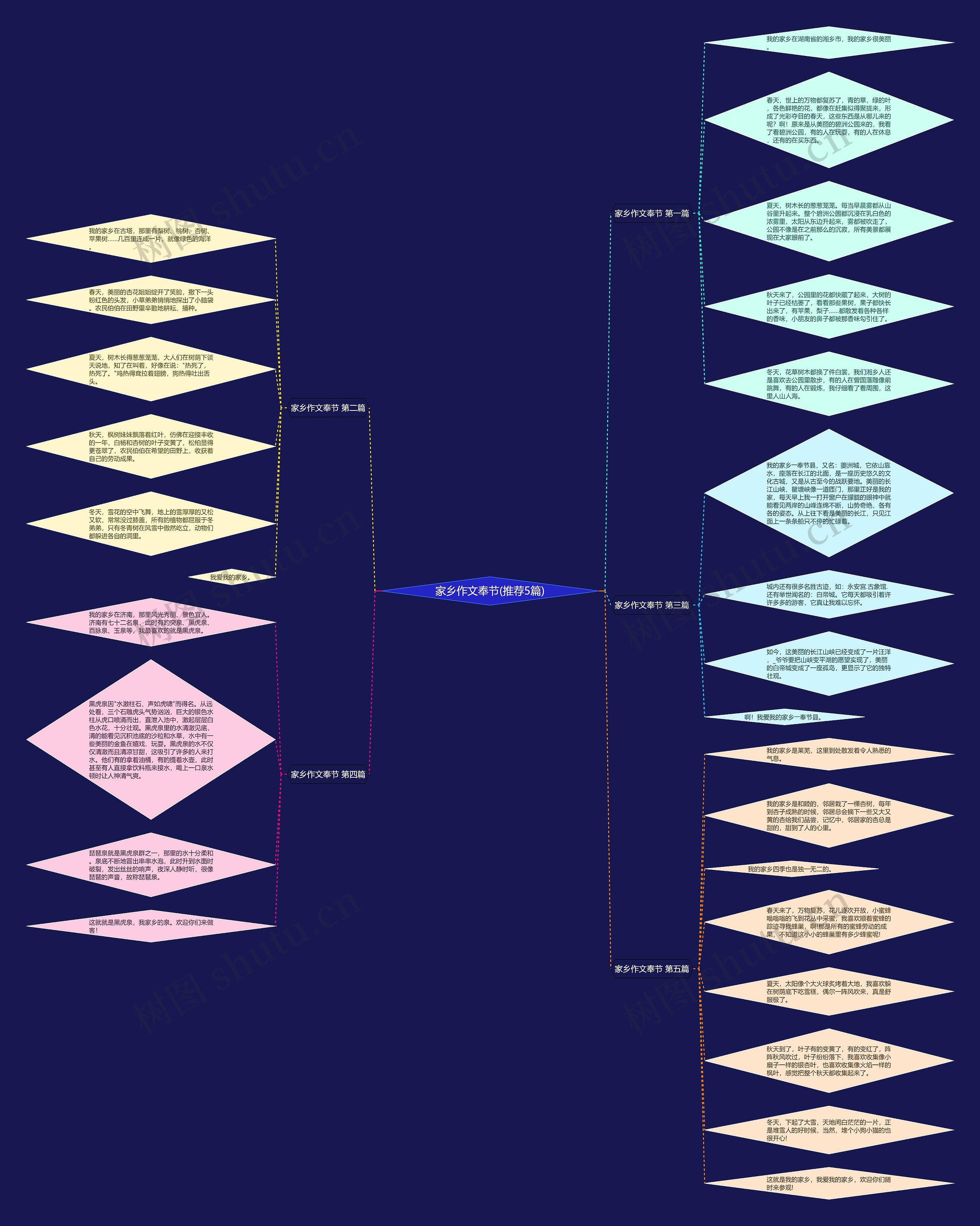 家乡作文奉节(推荐5篇)思维导图