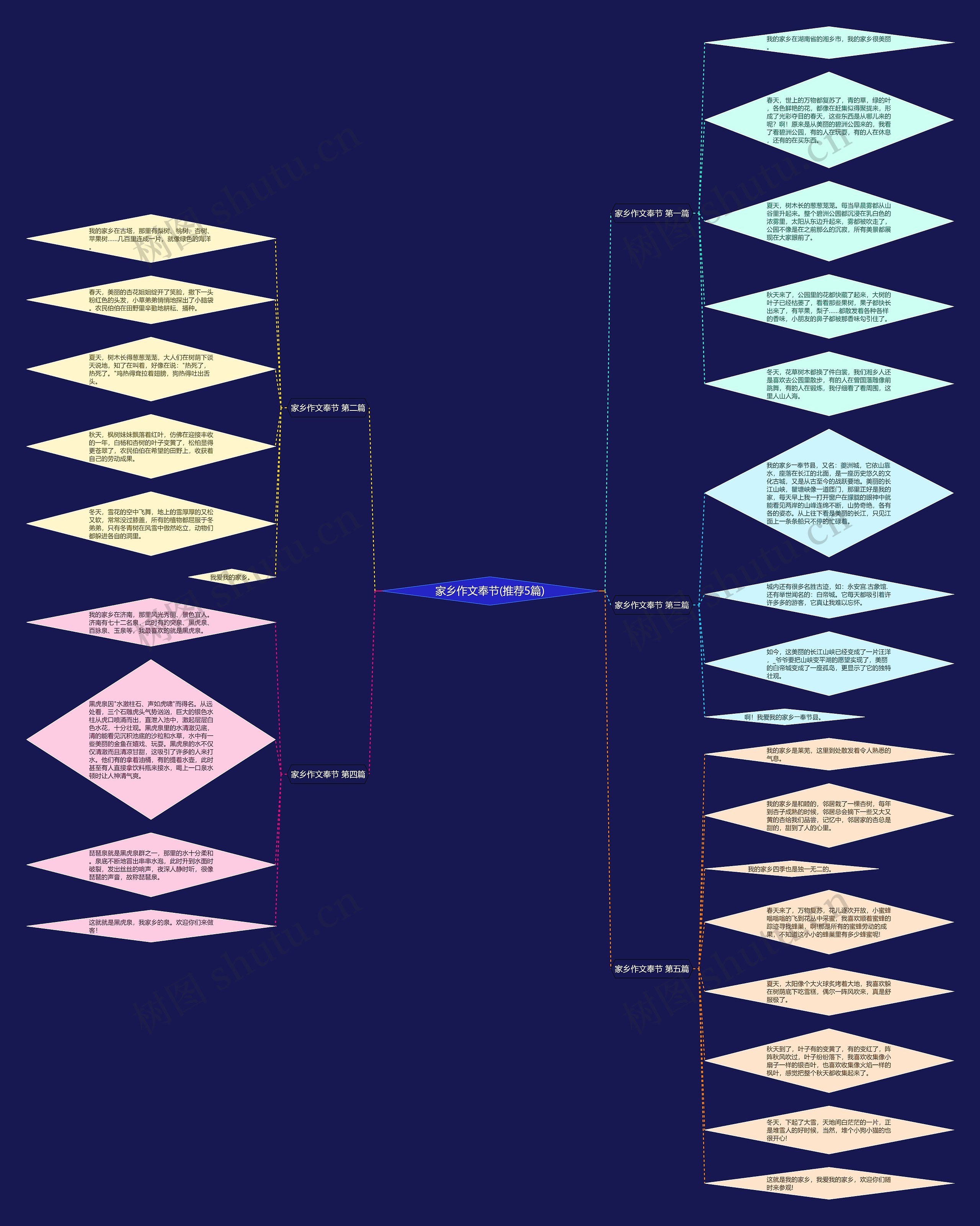 家乡作文奉节(推荐5篇) 家乡作文奉节(推荐5篇)