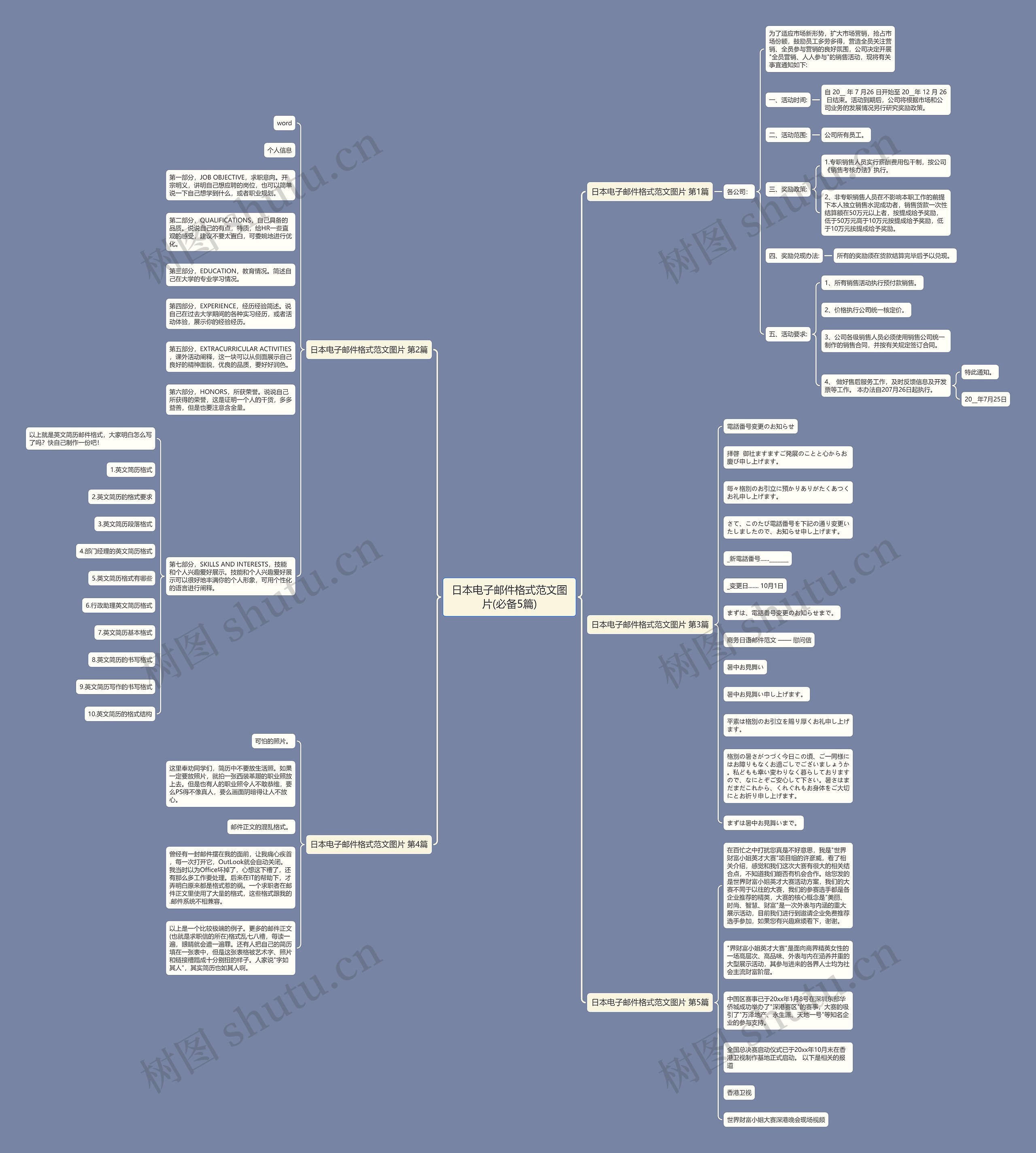日本电子邮件格式范文图片(必备5篇)思维导图