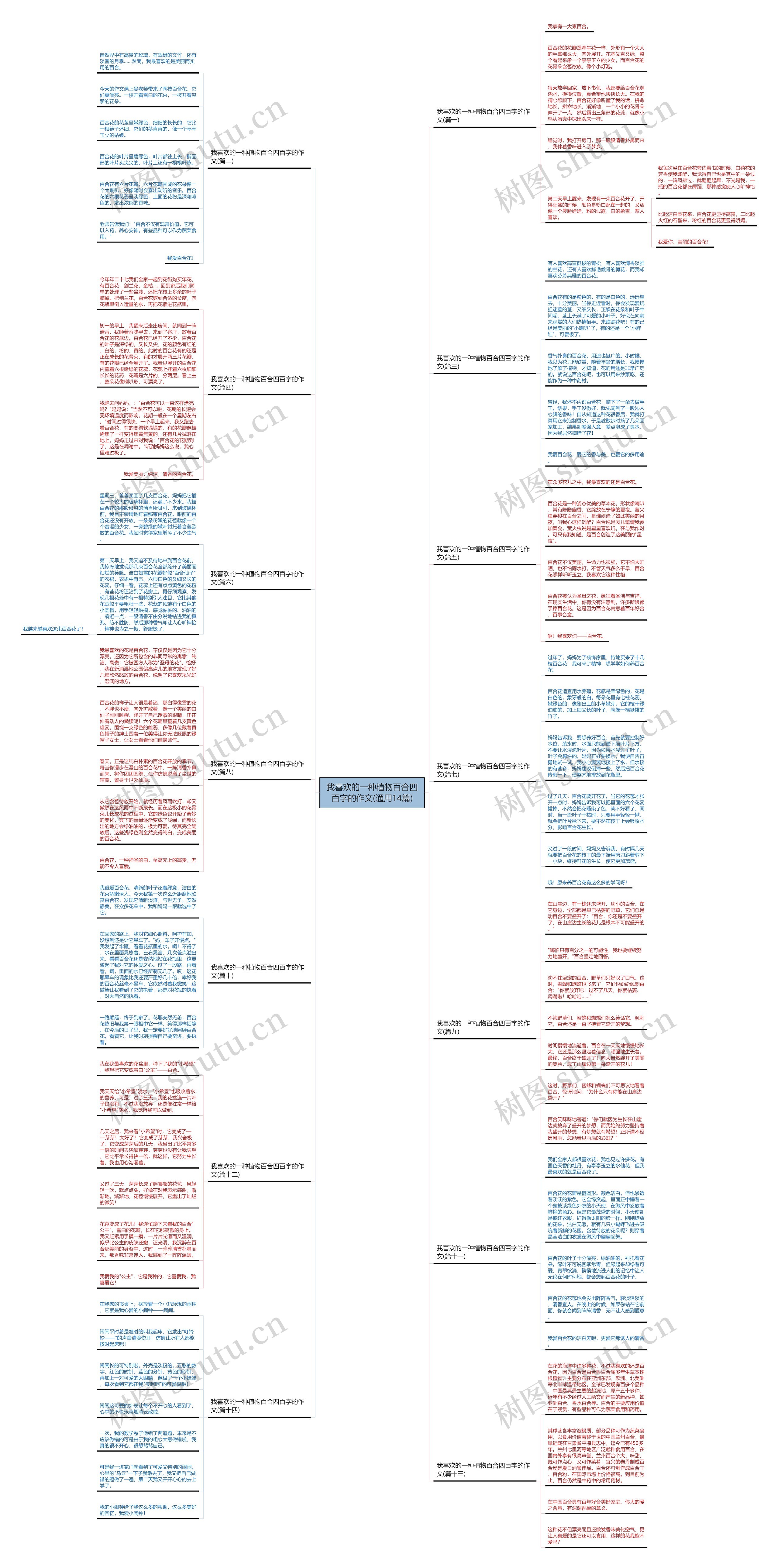 我喜欢的一种植物百合四百字的作文(通用14篇)思维导图