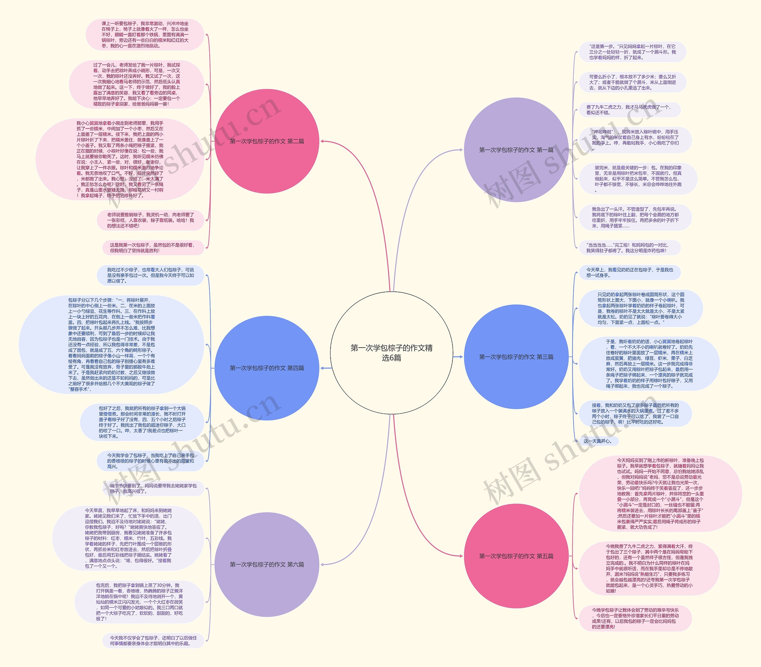 第一次学包棕子的作文精选6篇思维导图