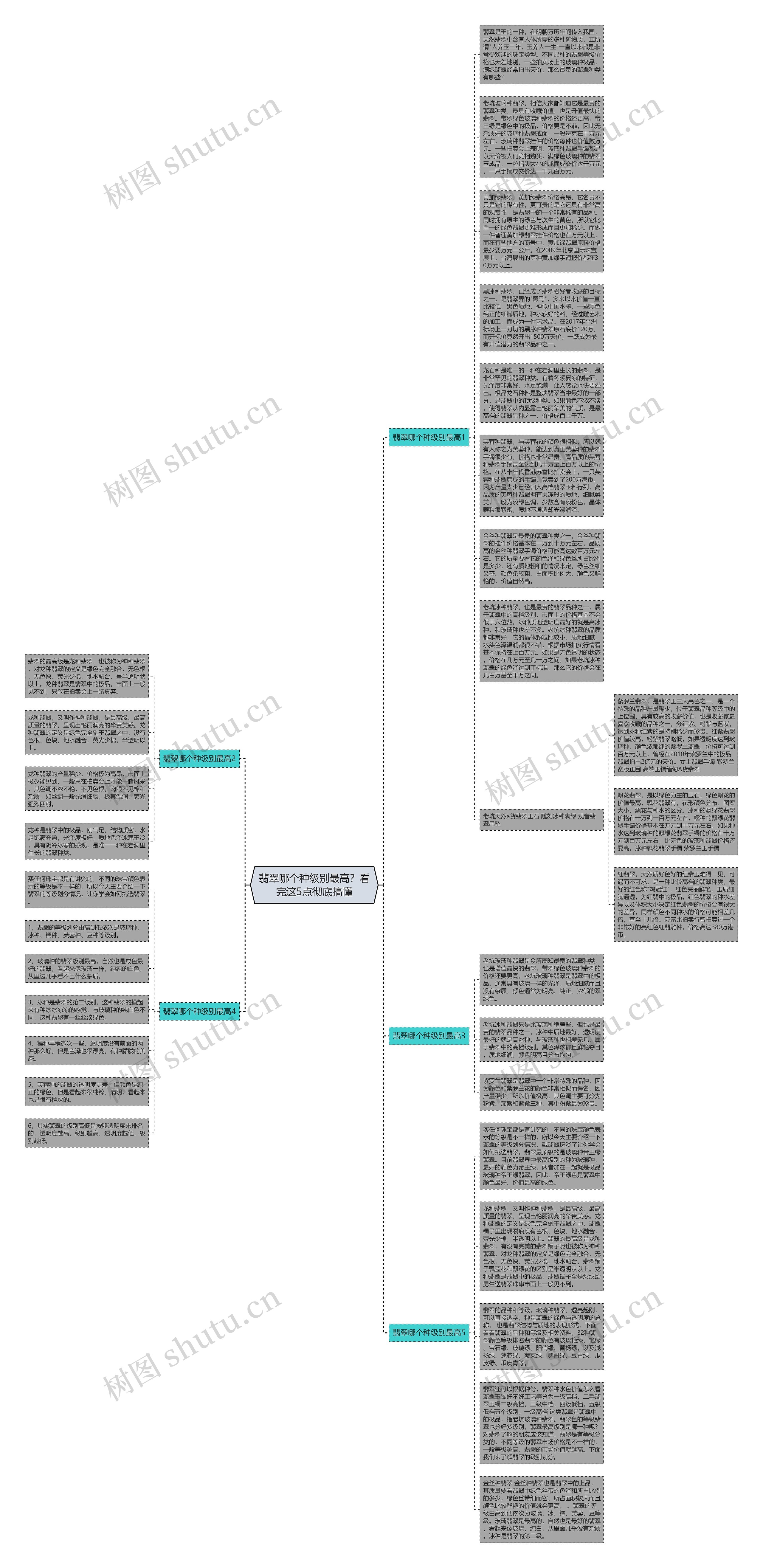 翡翠哪个种级别最高？看完这5点彻底搞懂思维导图